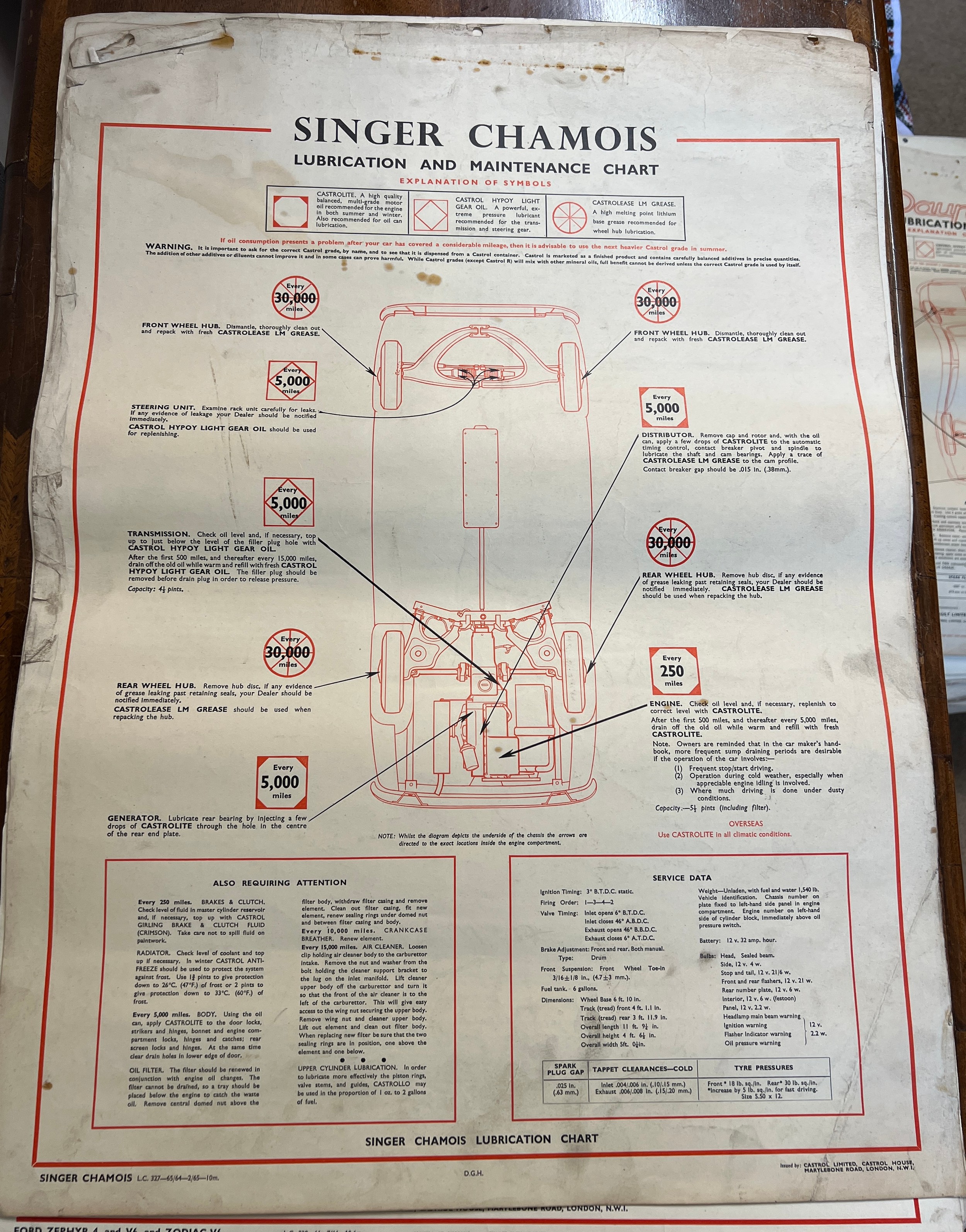 Thirty one vintage car lubrication charts to include Wolseley, Morris, MG 1100, Morris 1100, - Image 26 of 31