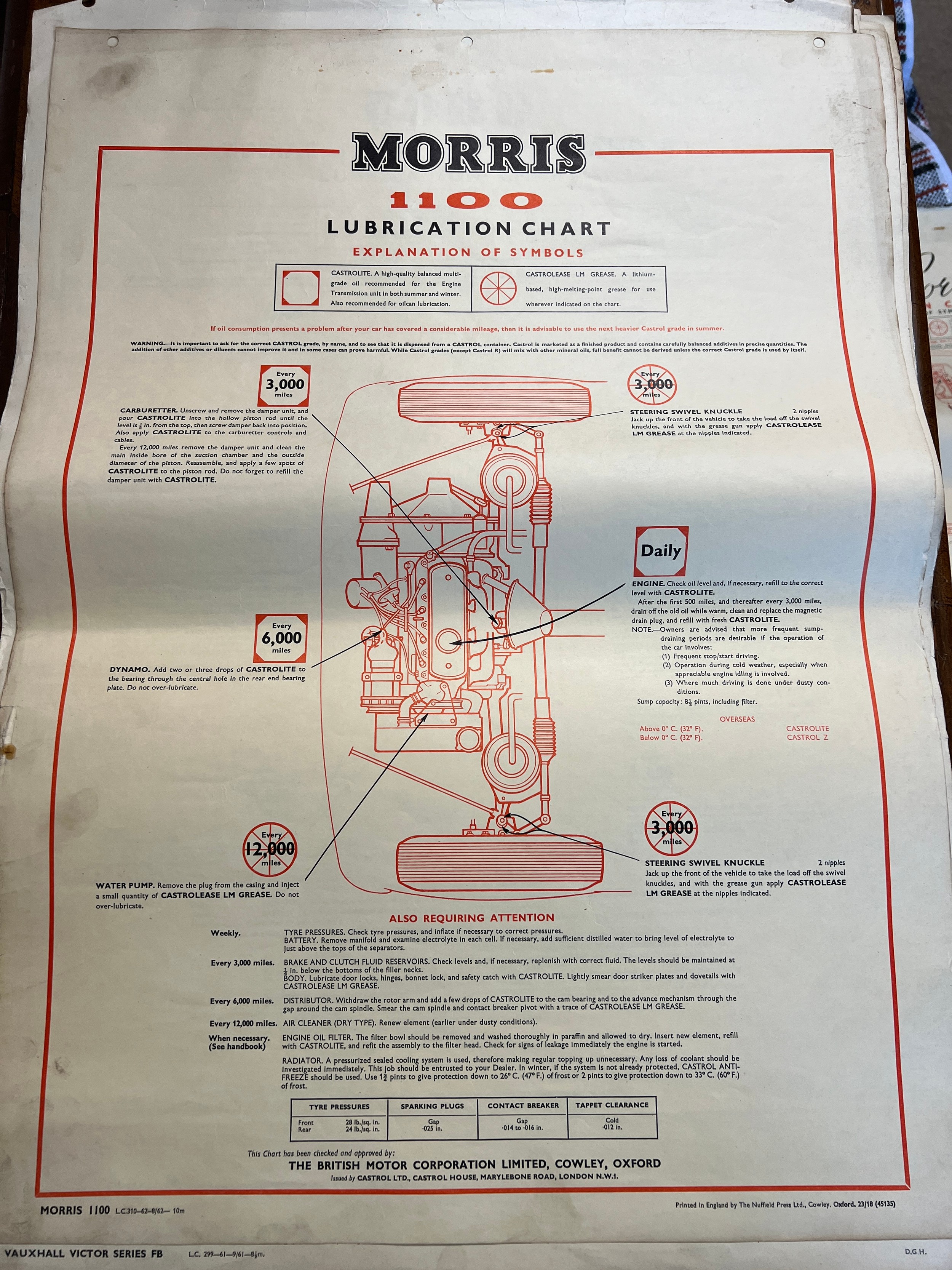 Thirty one vintage car lubrication charts to include Wolseley, Morris, MG 1100, Morris 1100, - Image 8 of 31