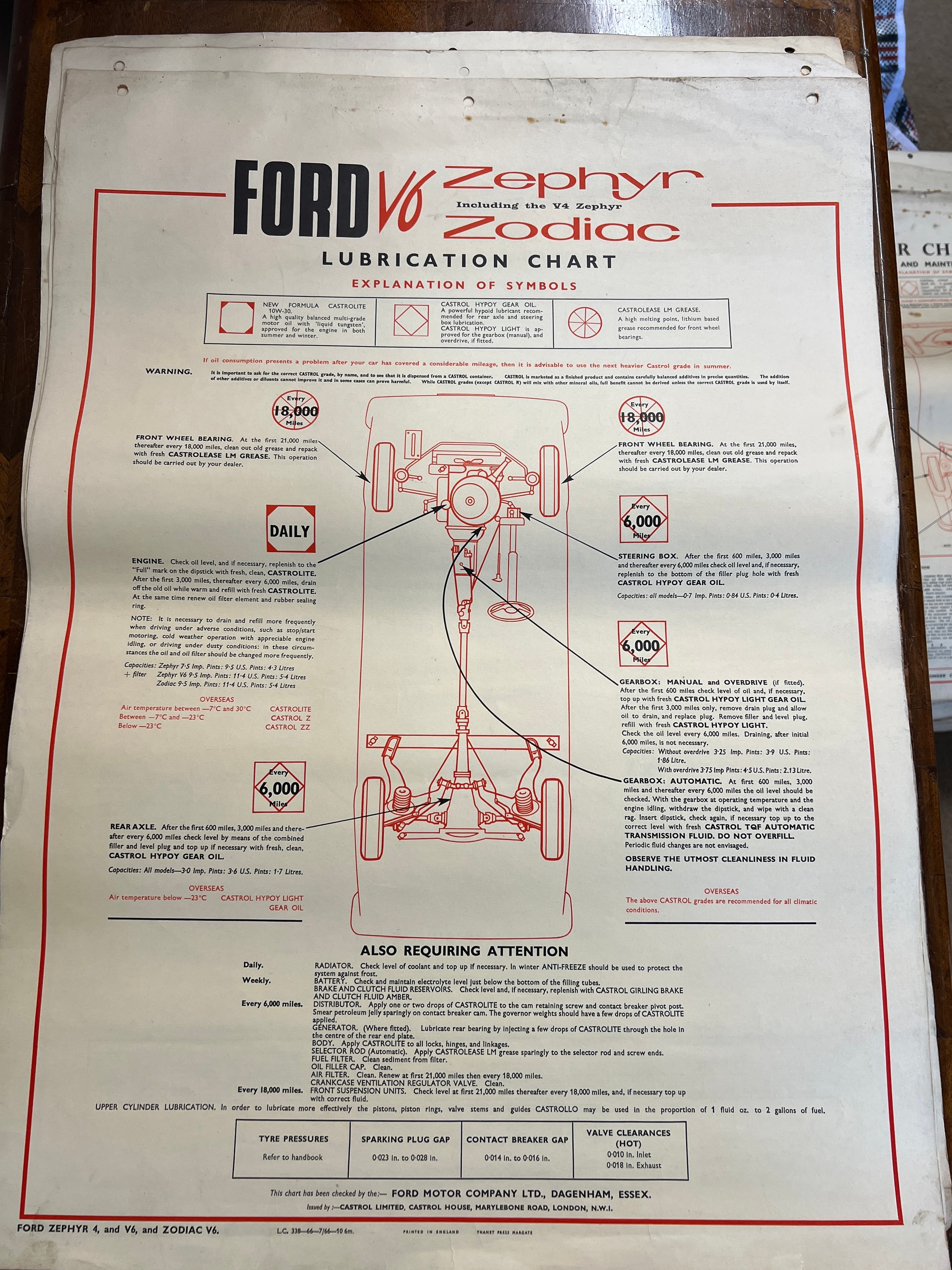 Thirty one vintage car lubrication charts to include Wolseley, Morris, MG 1100, Morris 1100, - Image 27 of 31