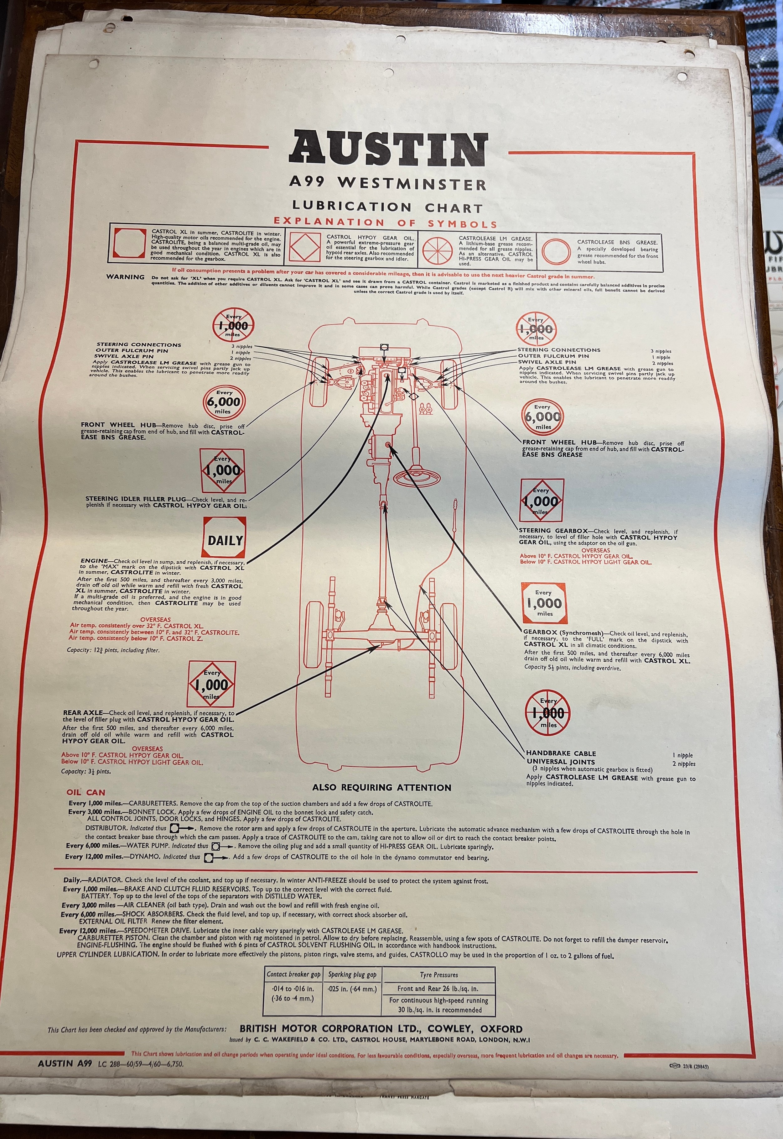 Thirty one vintage car lubrication charts to include Wolseley, Morris, MG 1100, Morris 1100, - Image 17 of 31