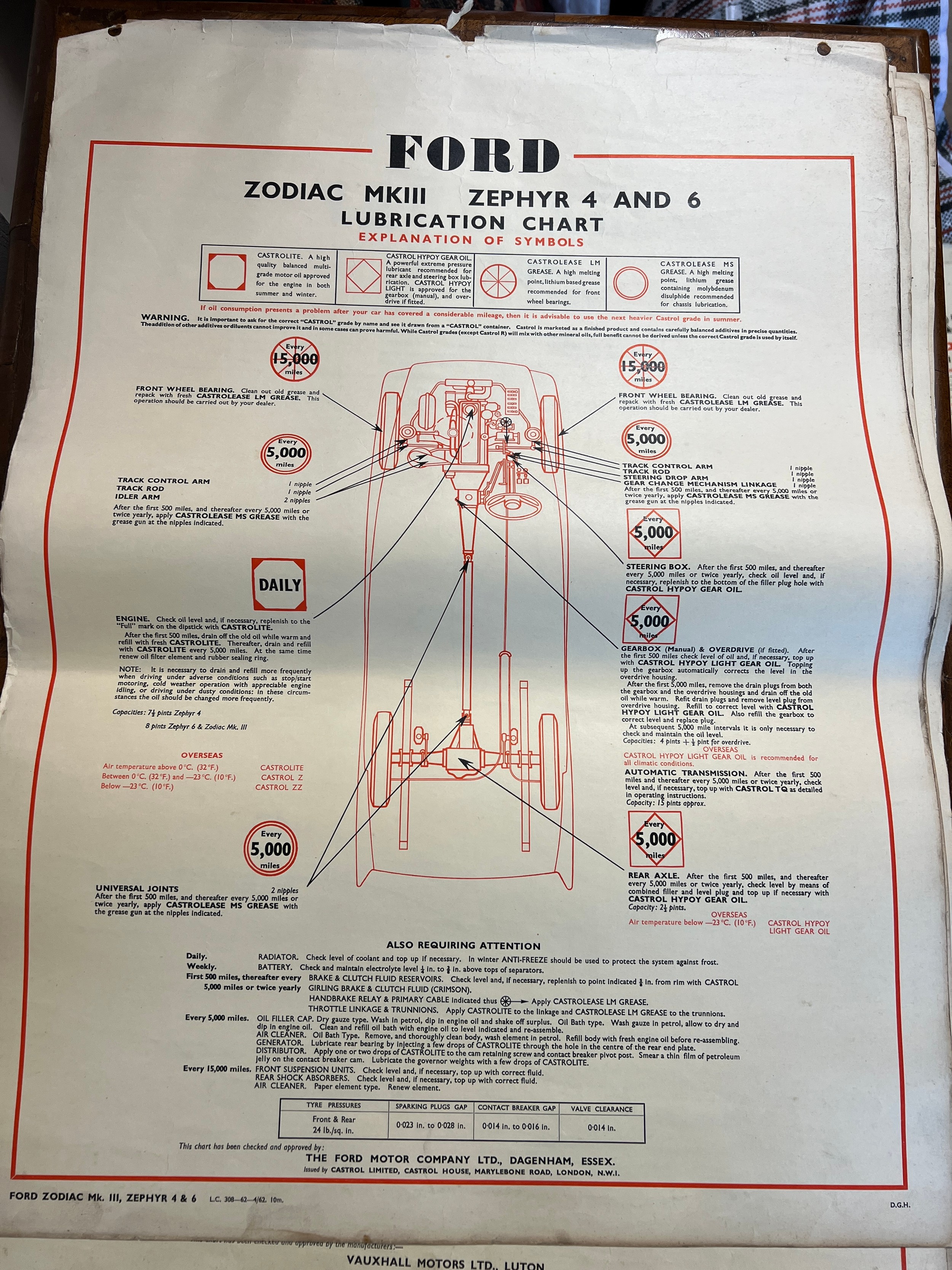 Thirty one vintage car lubrication charts to include Wolseley, Morris, MG 1100, Morris 1100, - Image 9 of 31