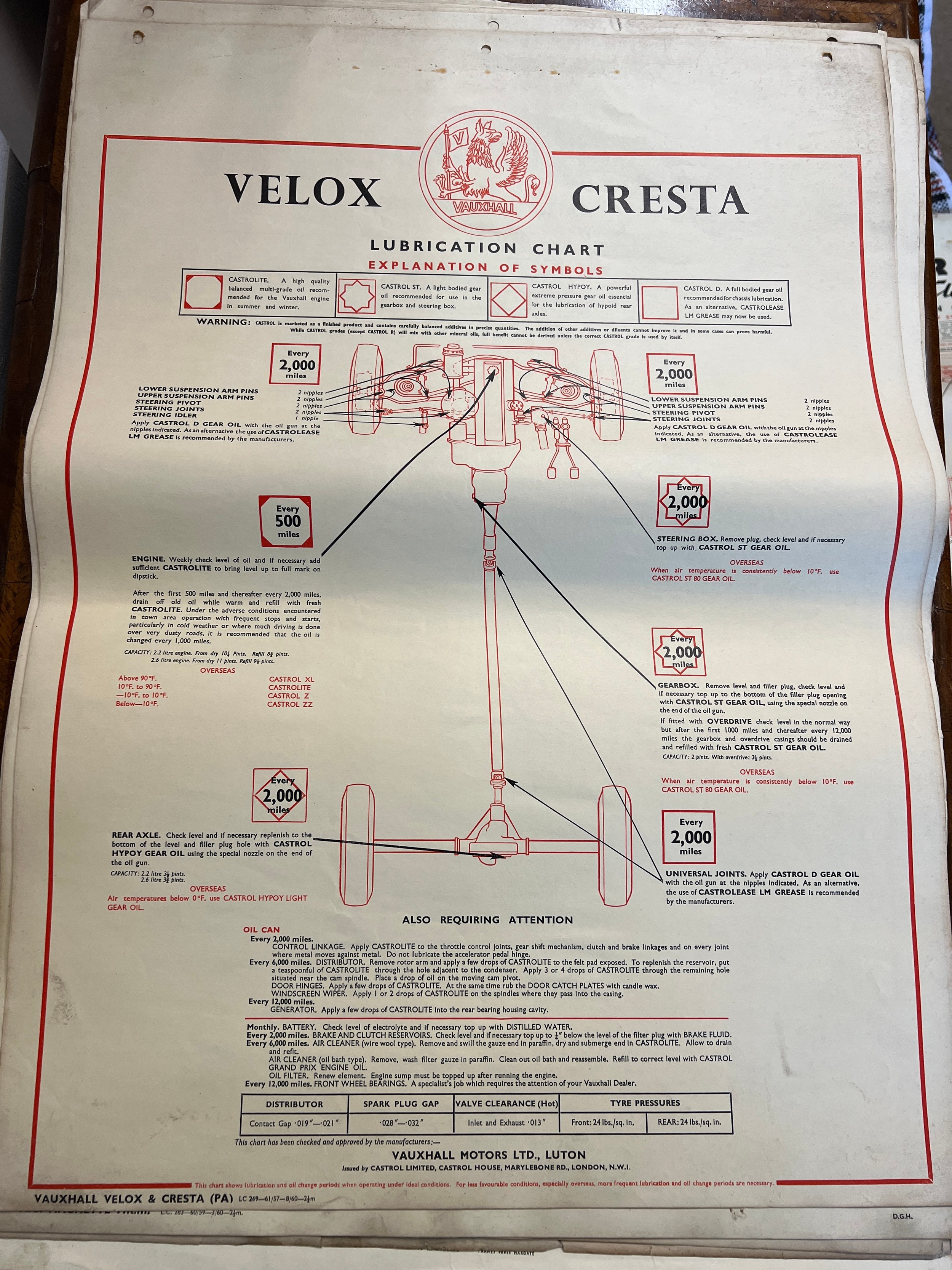 Thirty one vintage car lubrication charts to include Wolseley, Morris, MG 1100, Morris 1100, - Image 12 of 31