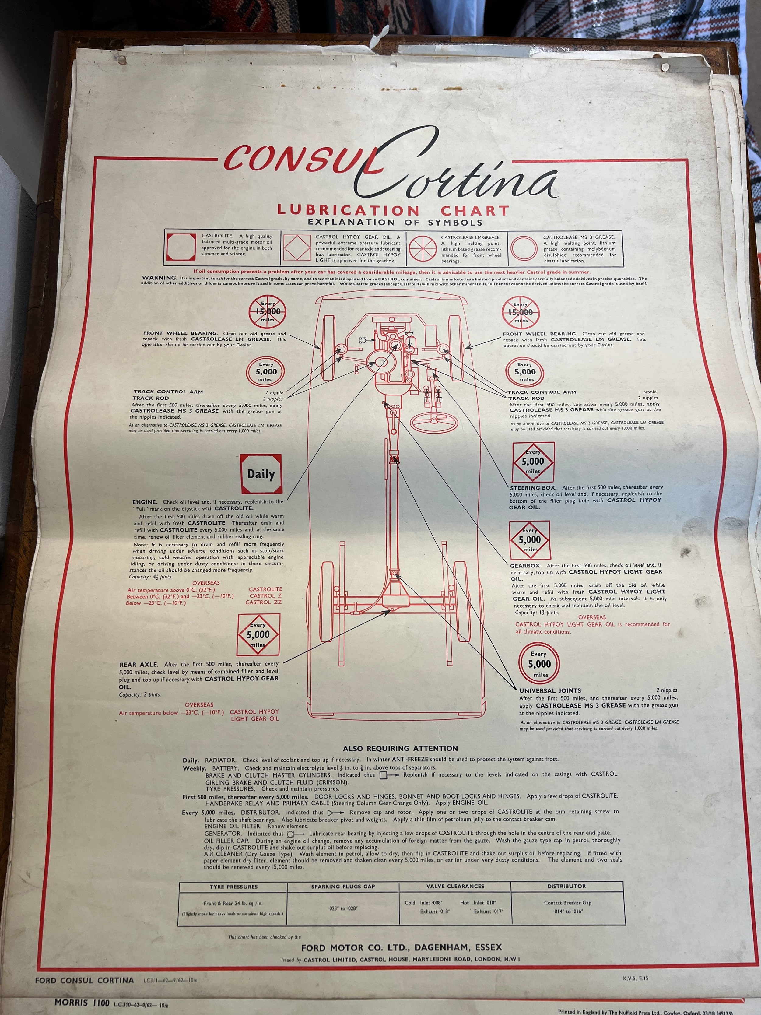 Thirty one vintage car lubrication charts to include Wolseley, Morris, MG 1100, Morris 1100, - Image 7 of 31