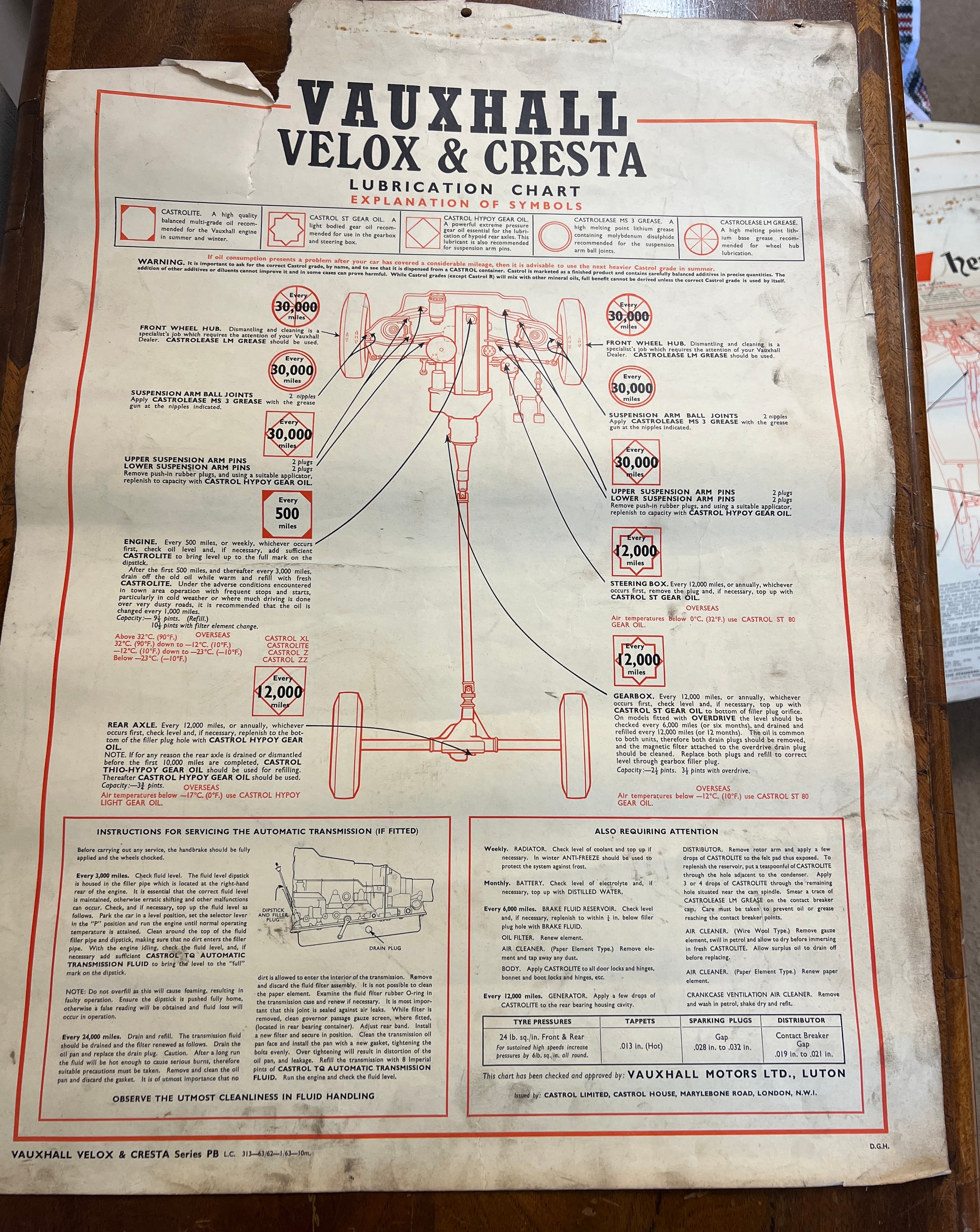 Thirty one vintage car lubrication charts to include Wolseley, Morris, MG 1100, Morris 1100, - Image 31 of 31