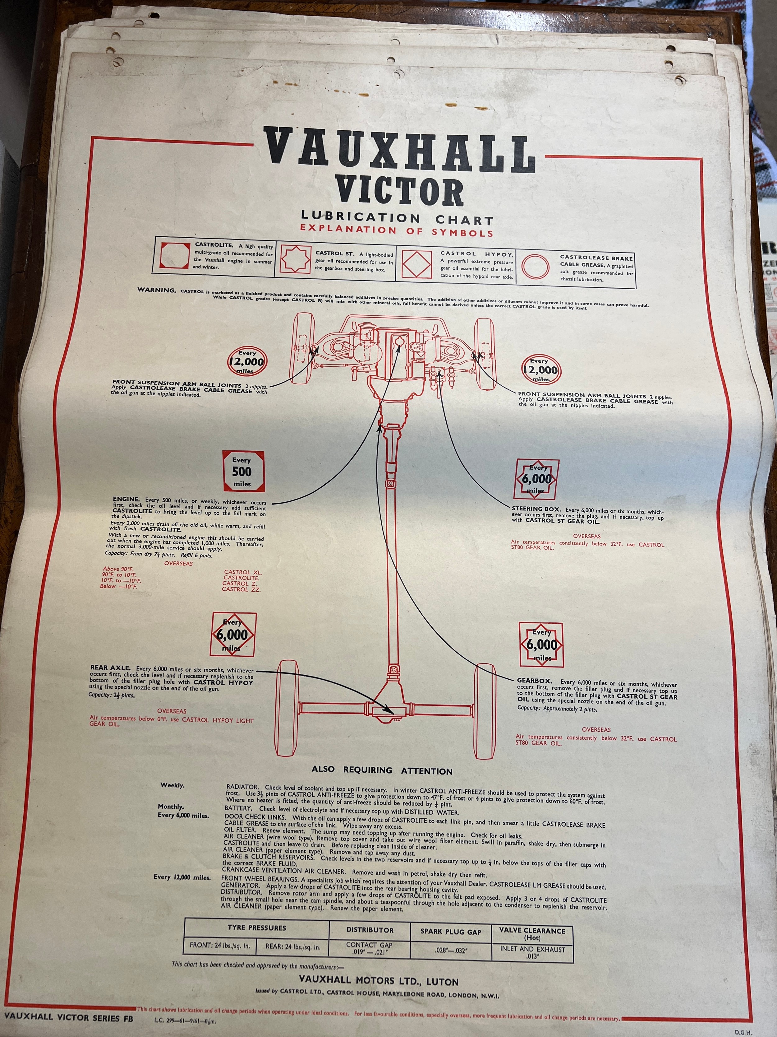 Thirty one vintage car lubrication charts to include Wolseley, Morris, MG 1100, Morris 1100, - Image 10 of 31