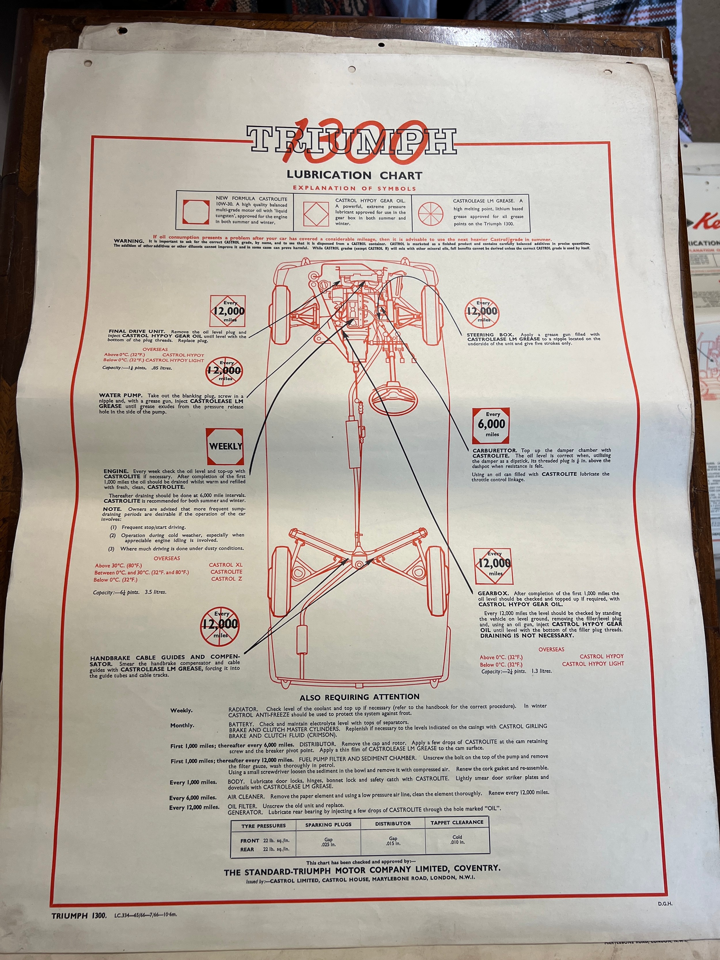 Thirty one vintage car lubrication charts to include Wolseley, Morris, MG 1100, Morris 1100, - Image 24 of 31