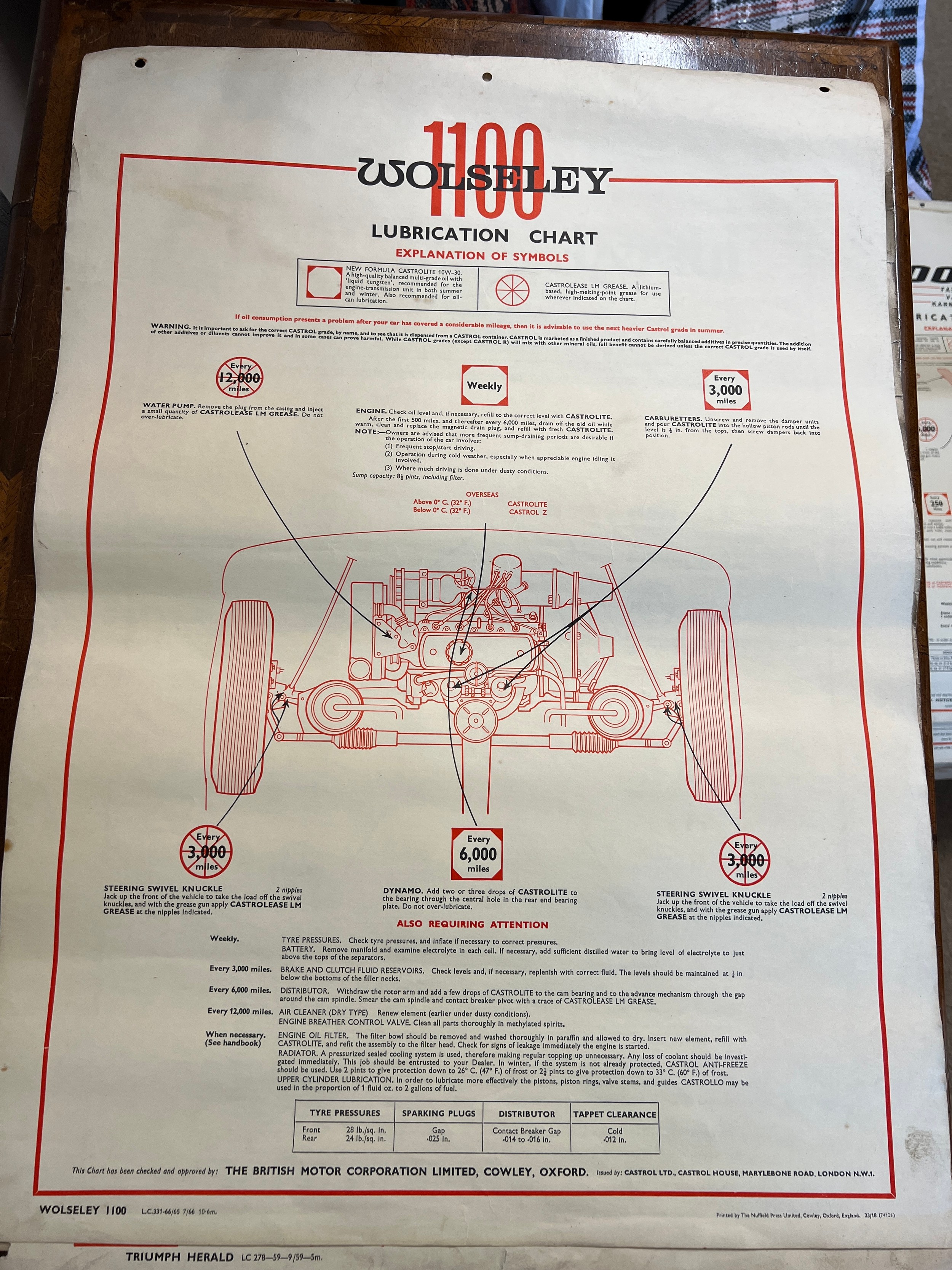 Thirty one vintage car lubrication charts to include Wolseley, Morris, MG 1100, Morris 1100, - Image 29 of 31