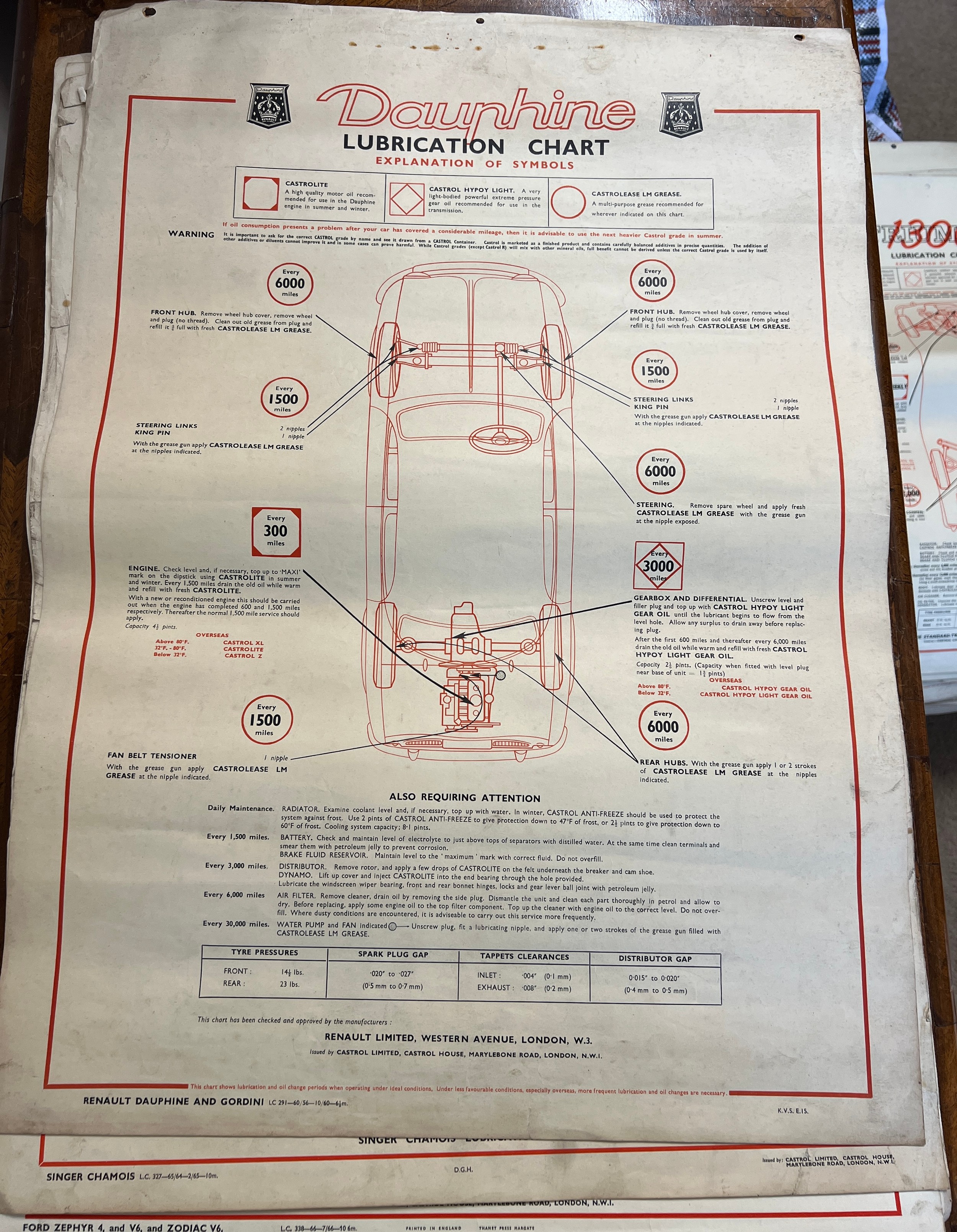 Thirty one vintage car lubrication charts to include Wolseley, Morris, MG 1100, Morris 1100, - Image 25 of 31