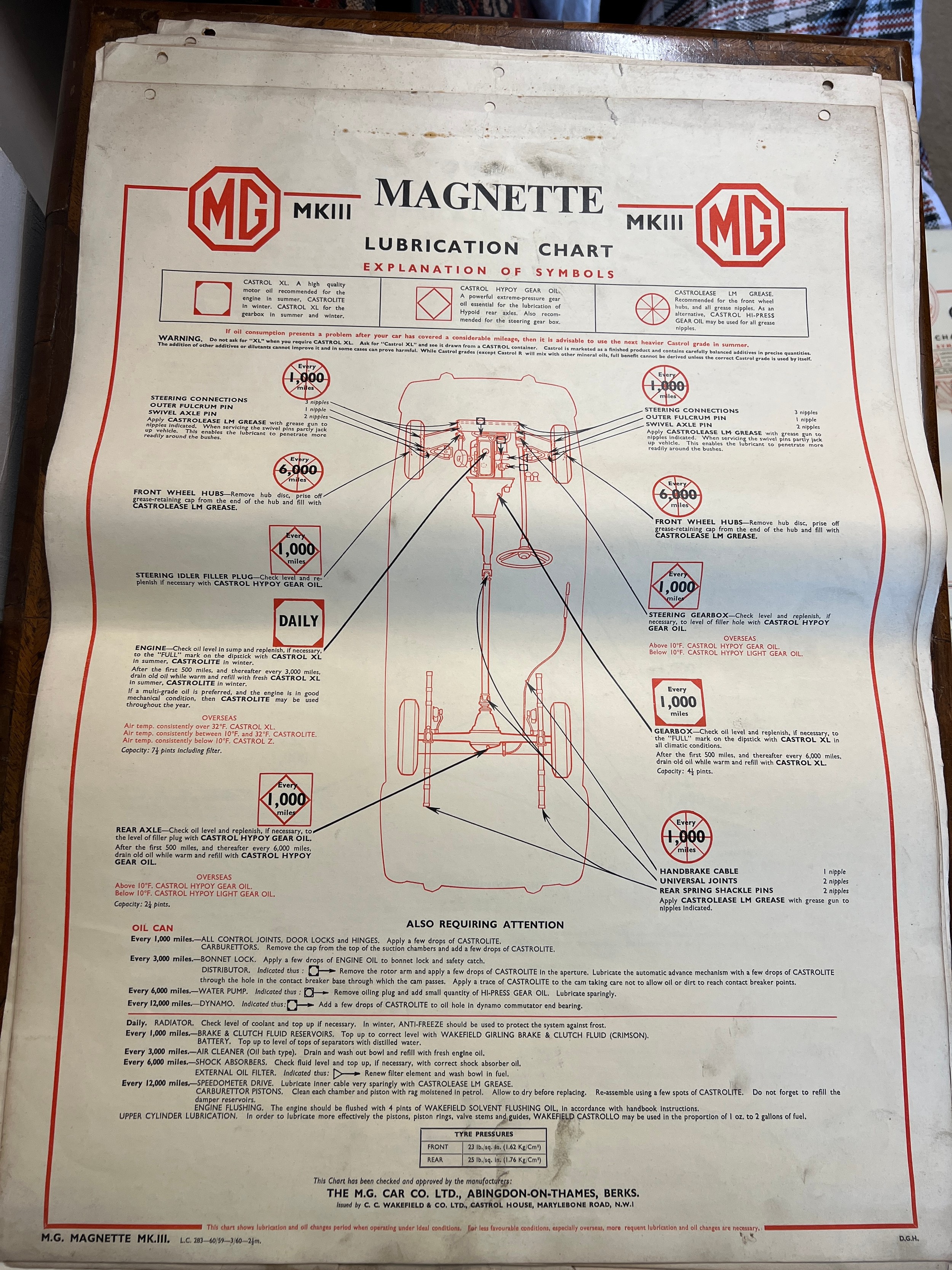 Thirty one vintage car lubrication charts to include Wolseley, Morris, MG 1100, Morris 1100, - Image 13 of 31