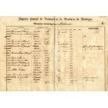 [SLAVERY]: A very interesting document, one page, large 17 x 12 folio, given at Matanzas, Cuba, n.