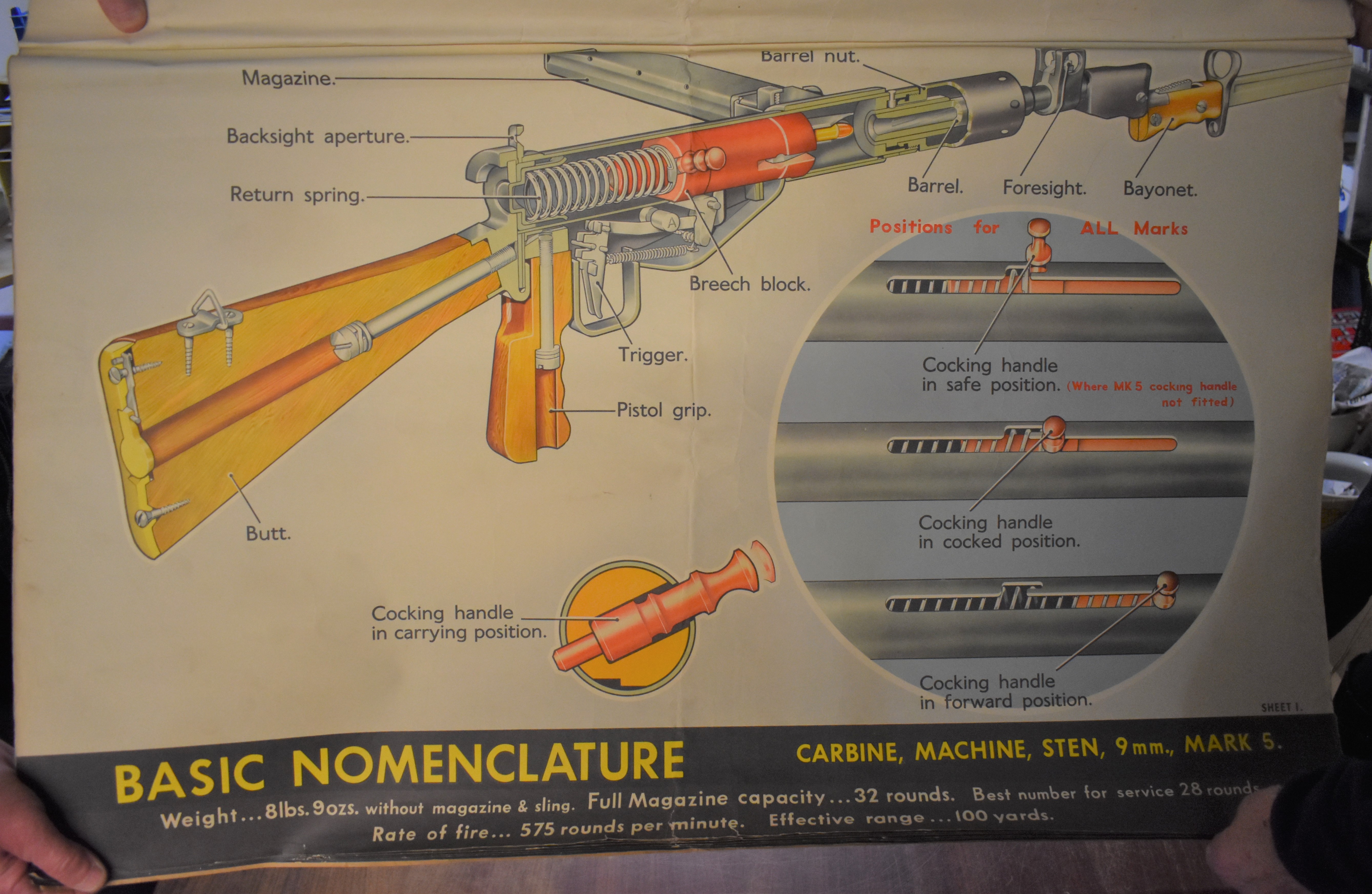 British 1946 dated Sten MK 5 Flip Chart, reads "Weapons training poster No.1 - Carbine, Machine, 9mm - Image 5 of 5