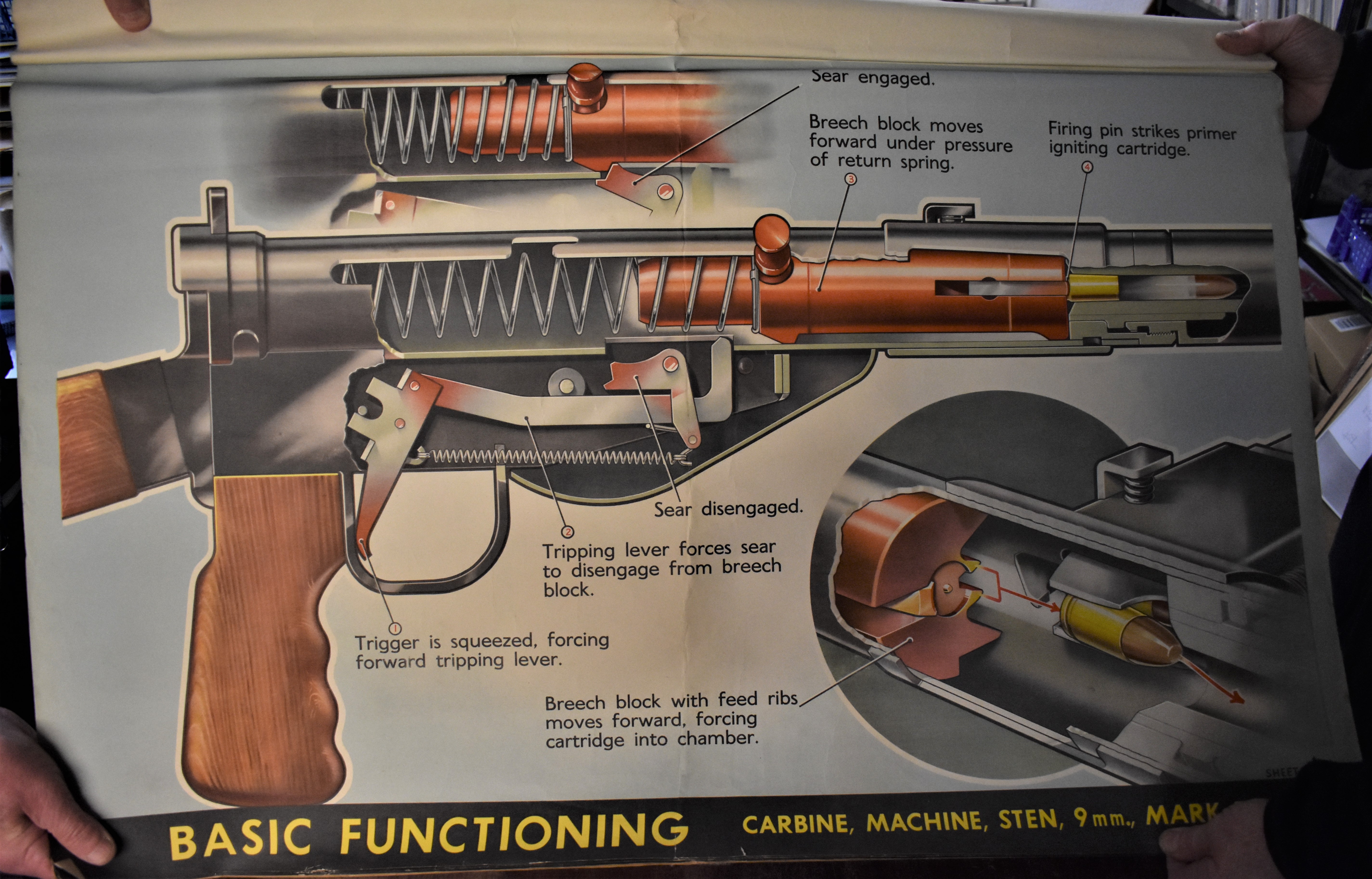 British 1946 dated Sten MK 5 Flip Chart, reads "Weapons training poster No.1 - Carbine, Machine, 9mm - Image 2 of 5