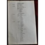 War-memorabilia-Casualties at Wepener-list of those killed and wounded-very good condition