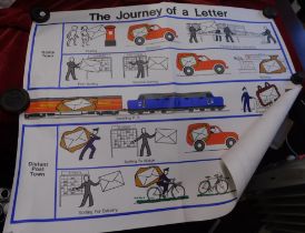 GPO Poster - 'The Journey of a letter'-This is a rare original GPO poster printed by BCP Ltd Code