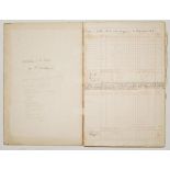 ‘Henry Baker’s “Loafers” v Cotswold Magpies’ 1867-1879. Large original scorebook published by