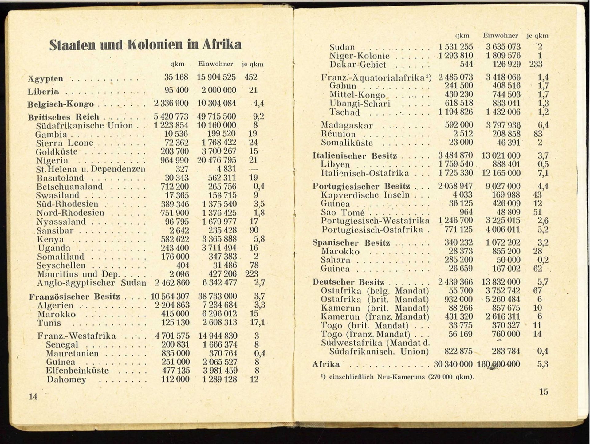 Kalender Panzerarmee Afrika 1942, Herrmann Monnerjahn, Uffz. FP Nr. 02755. Uffz bei der Panzergruppe - Image 6 of 10