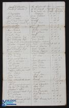 Gloucestershire - Alveston - Land Tax Assessment 1797 - Original Assessment for the Land Tax with