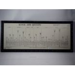 A date chart of the Kings and Queens of England by the Department for the Environment, framed and