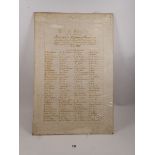 A hand written list of subscribers presented to Mr Jeremiah Greenaway, May 1900, the retiring