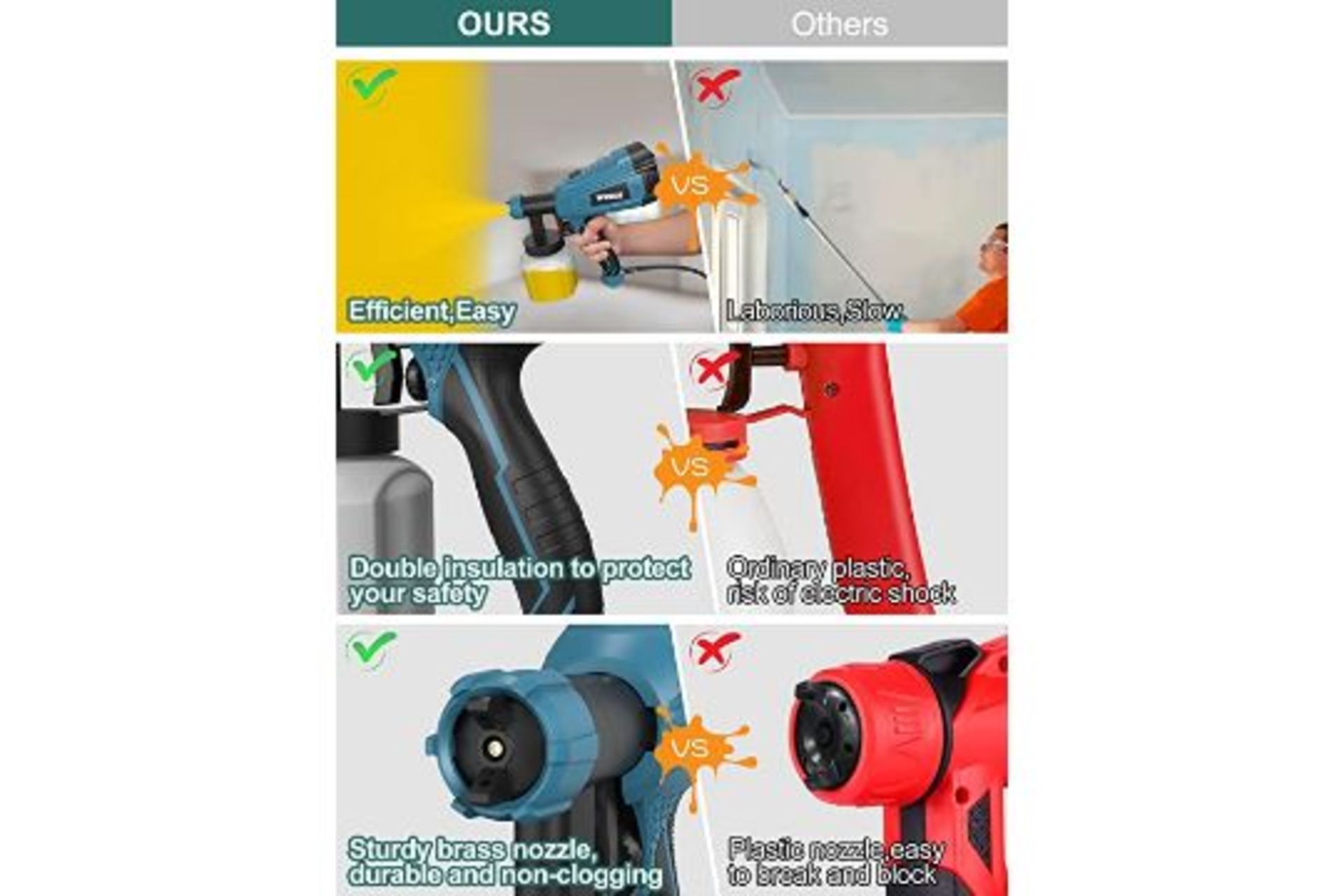 2 x NEW BOXED WESCO 500W Electric Paint Spray Gun with 3 Nozzles(1.5/1.8/2.0mm), 800ml/min Max Air - Image 2 of 3
