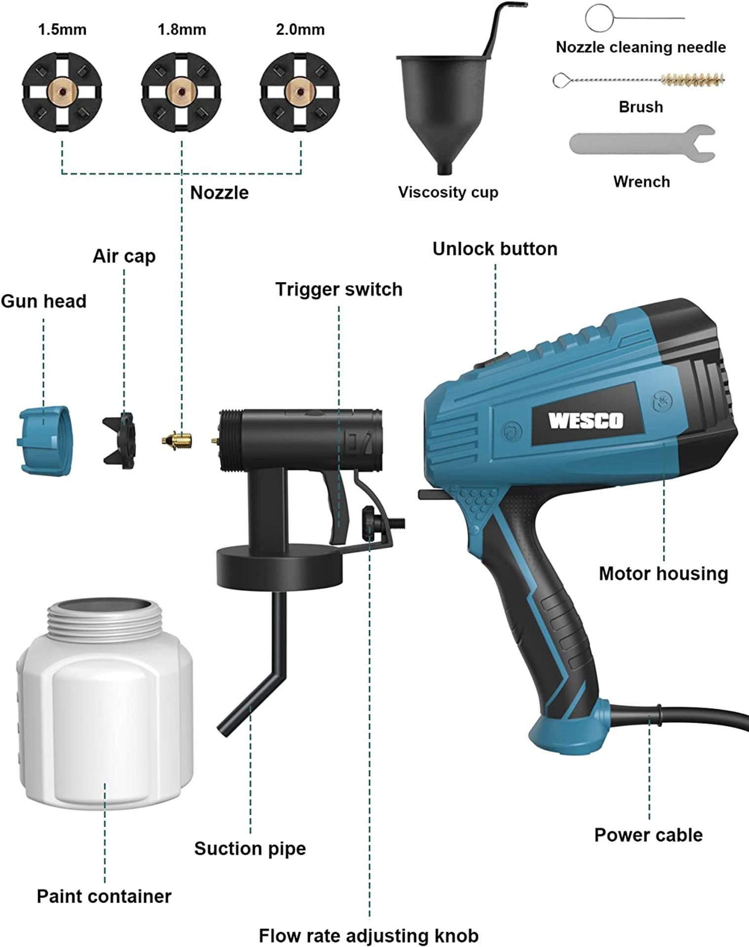 2 x NEW BOXED WESCO 500W Electric Paint Spray Gun with 3 Nozzles(1.5/1.8/2.0mm), 800ml/min Max Air - Image 3 of 3