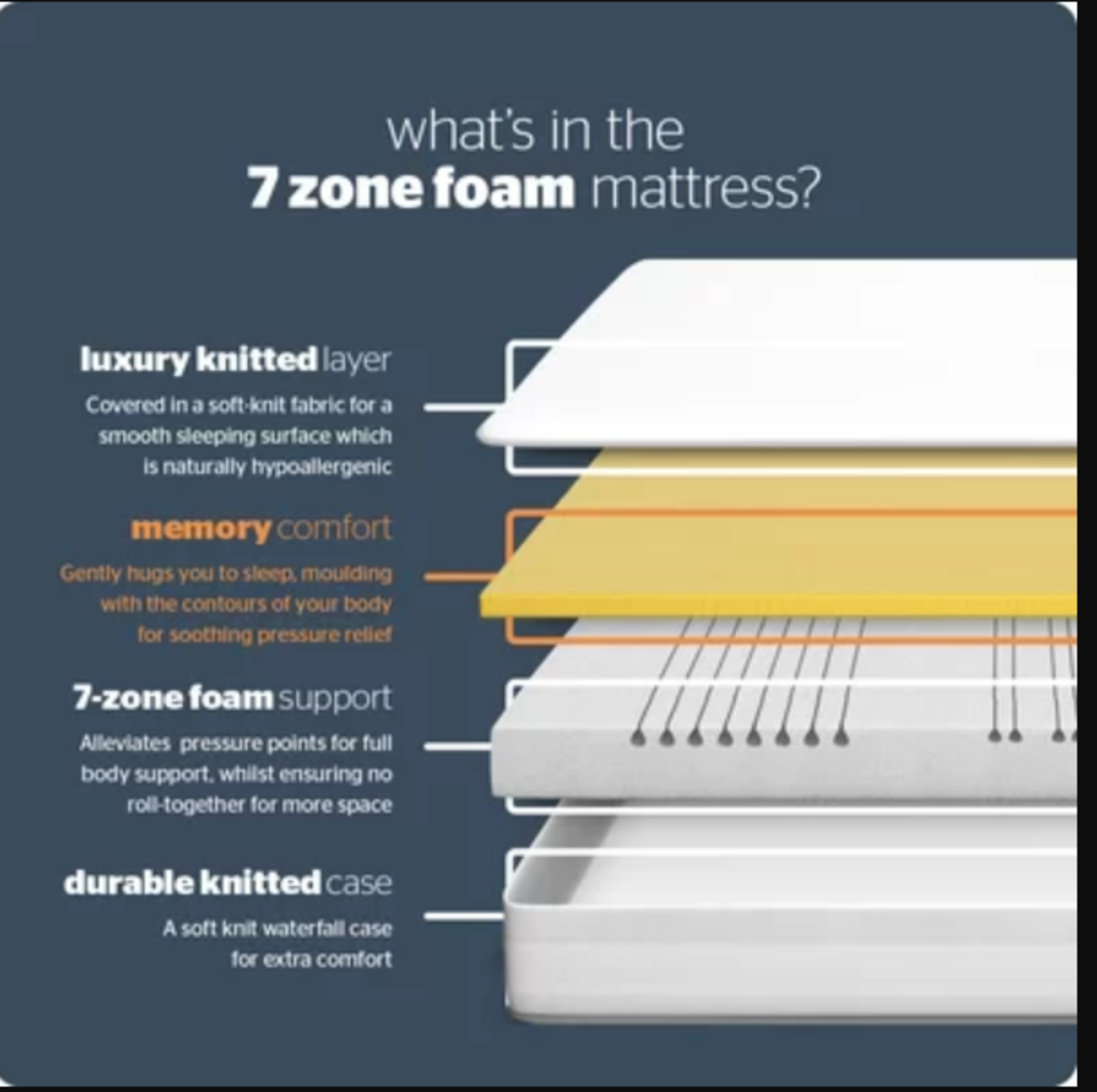 Silent Night 7-Zone Memory Foam Mattress. Double. The mattress contains a deep comfort layer of body - Image 2 of 2