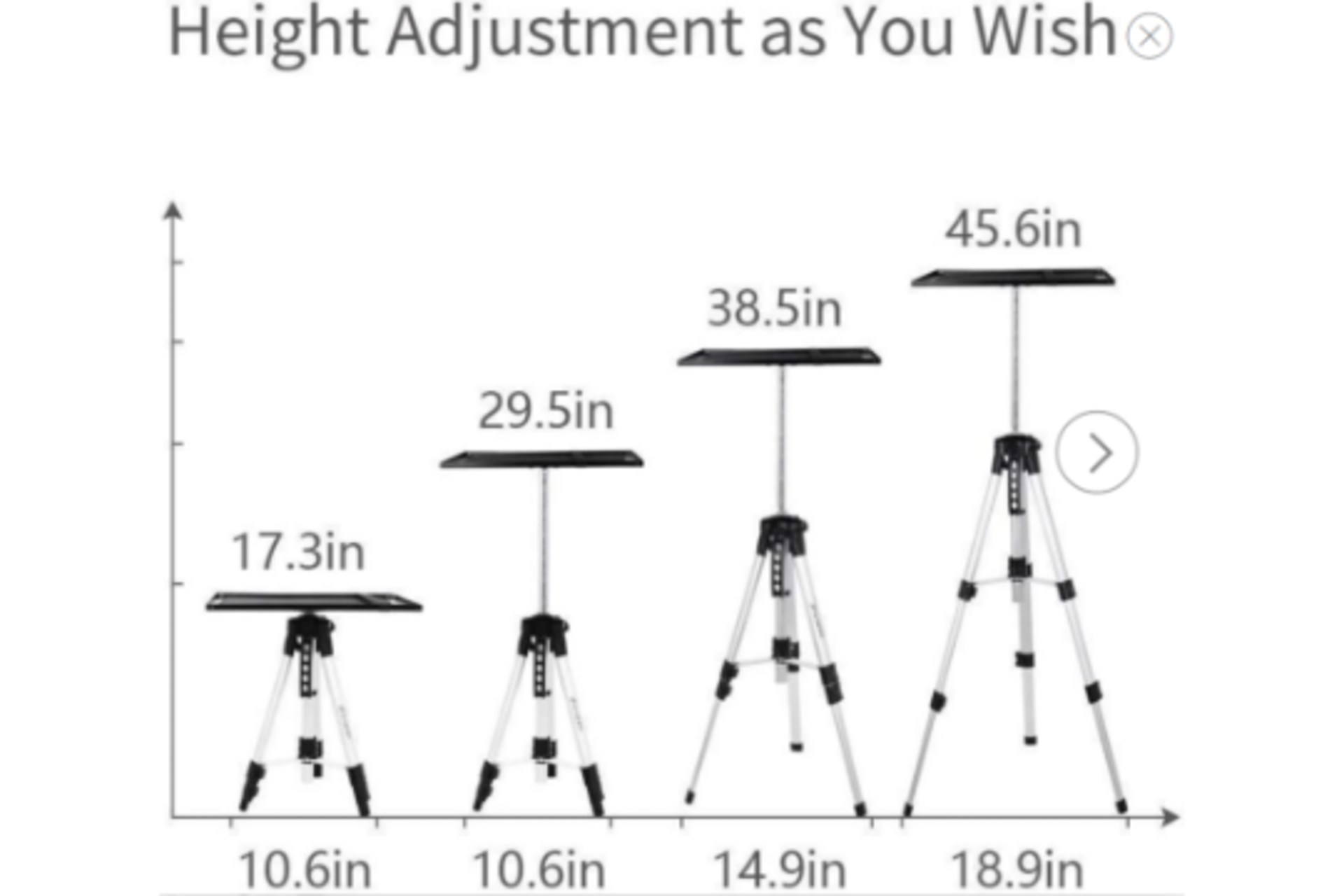 5 x New Boxed VANKYO PT20 Aluminum Tripod Projector Stand. VANKYO’s projector tripod stand is a - Image 3 of 3