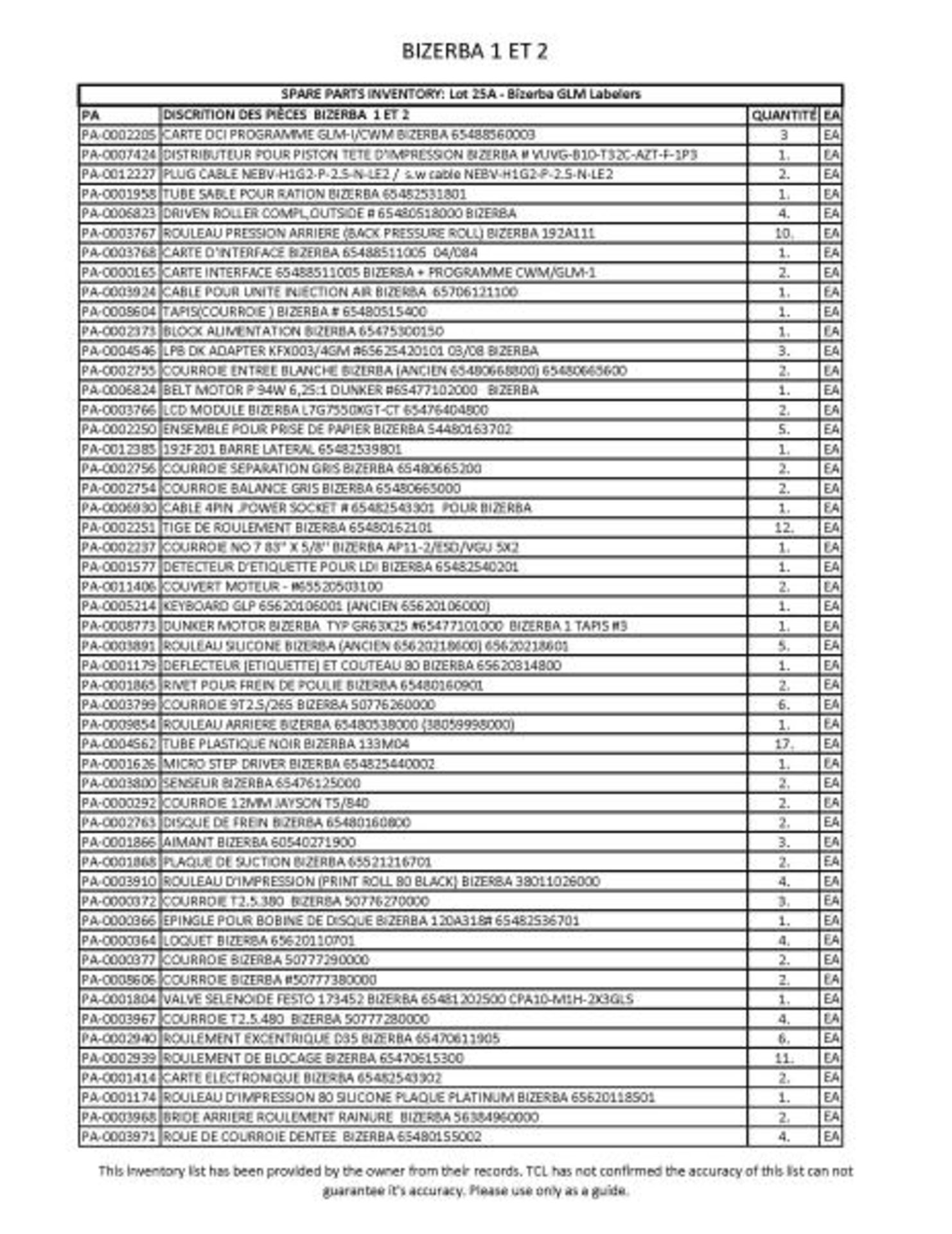 spare parts for Bizerba GLM labelers (See inventory attached. This inventory list has been