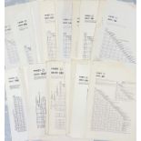 Large quantity (50+) of 1960s London Transport FARECHARTS for RT & RF buses & coaches and for routes