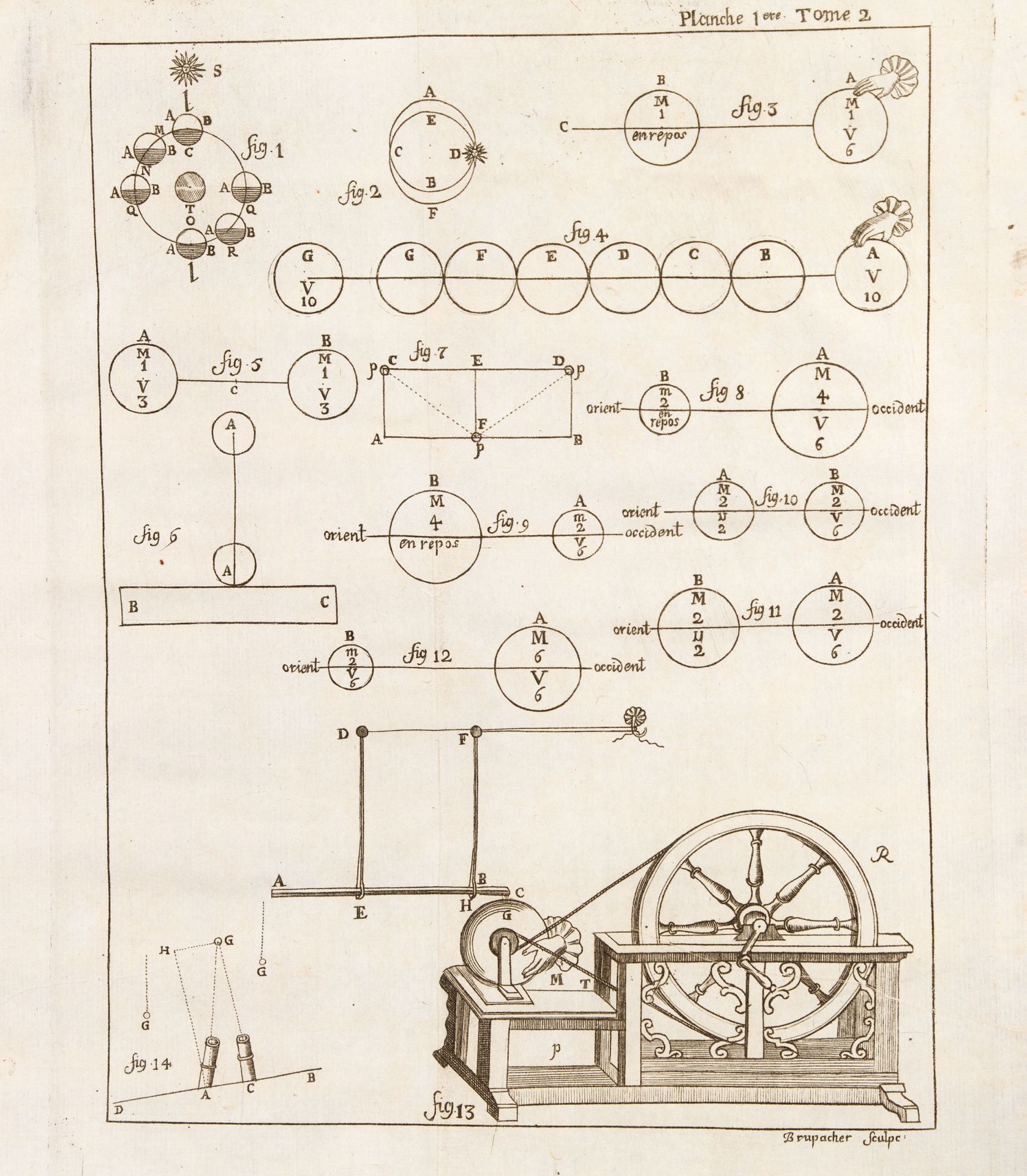 A.-H. Paulian, Dictionnaire de Physique. 3 Bde. Avignon 1761.