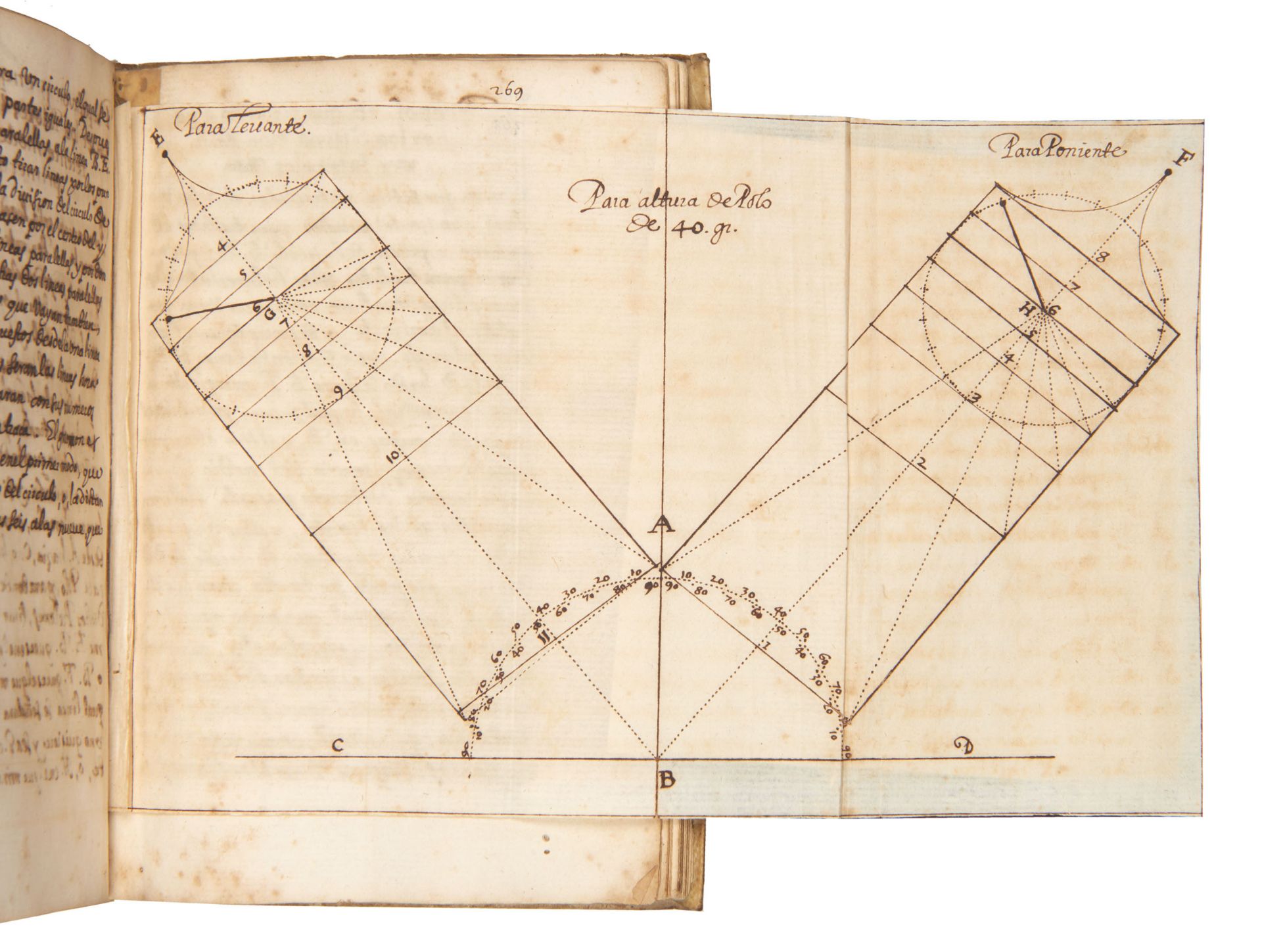 [ASTROLOGY]. Breve tratado del usso de las ephemerides, para la Agricultura, navegacion,mudaciones