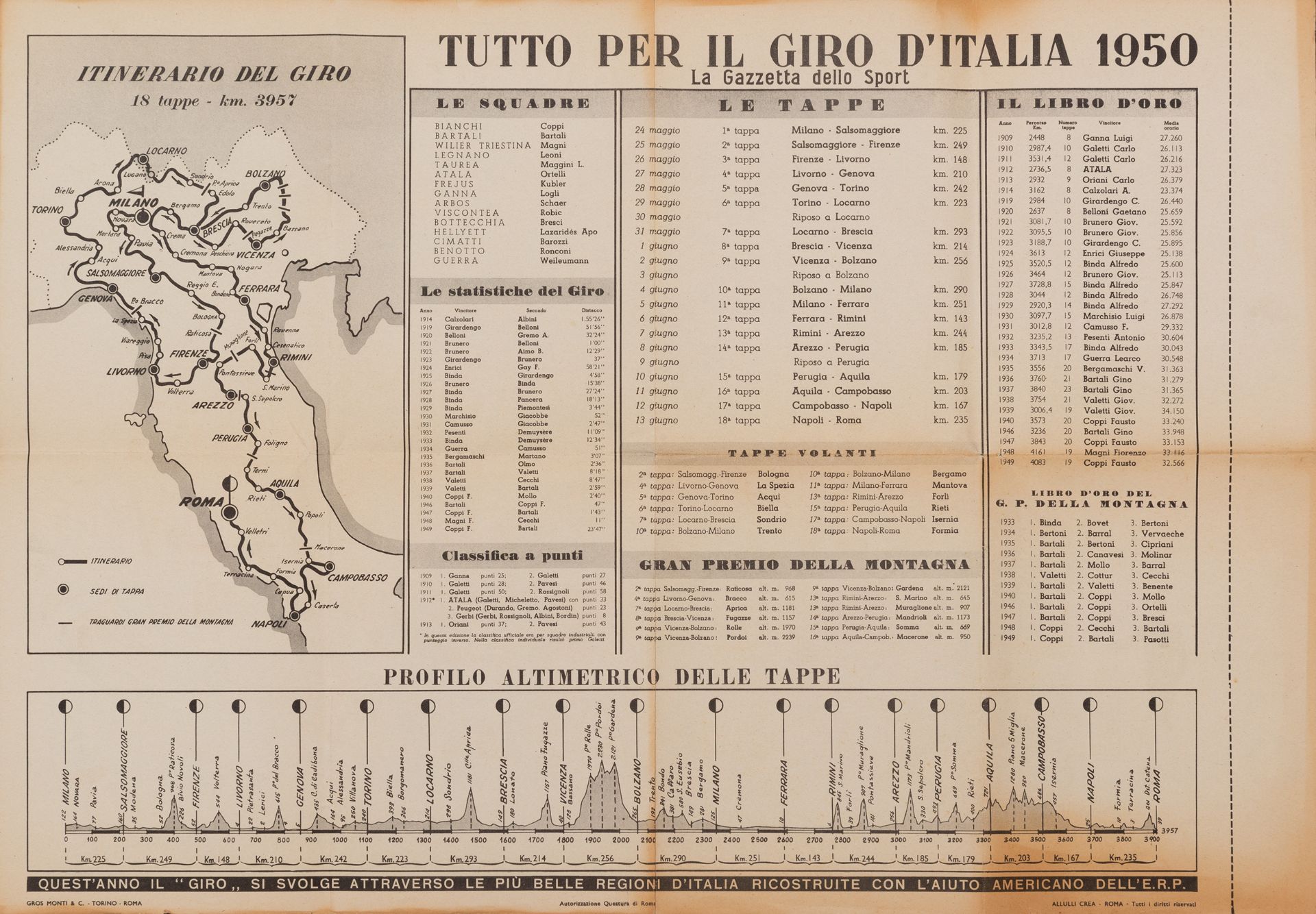 Il Giuoco del Giro d'Italia, 1950 - Bild 2 aus 2