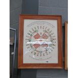 Print with regimental badges and colours