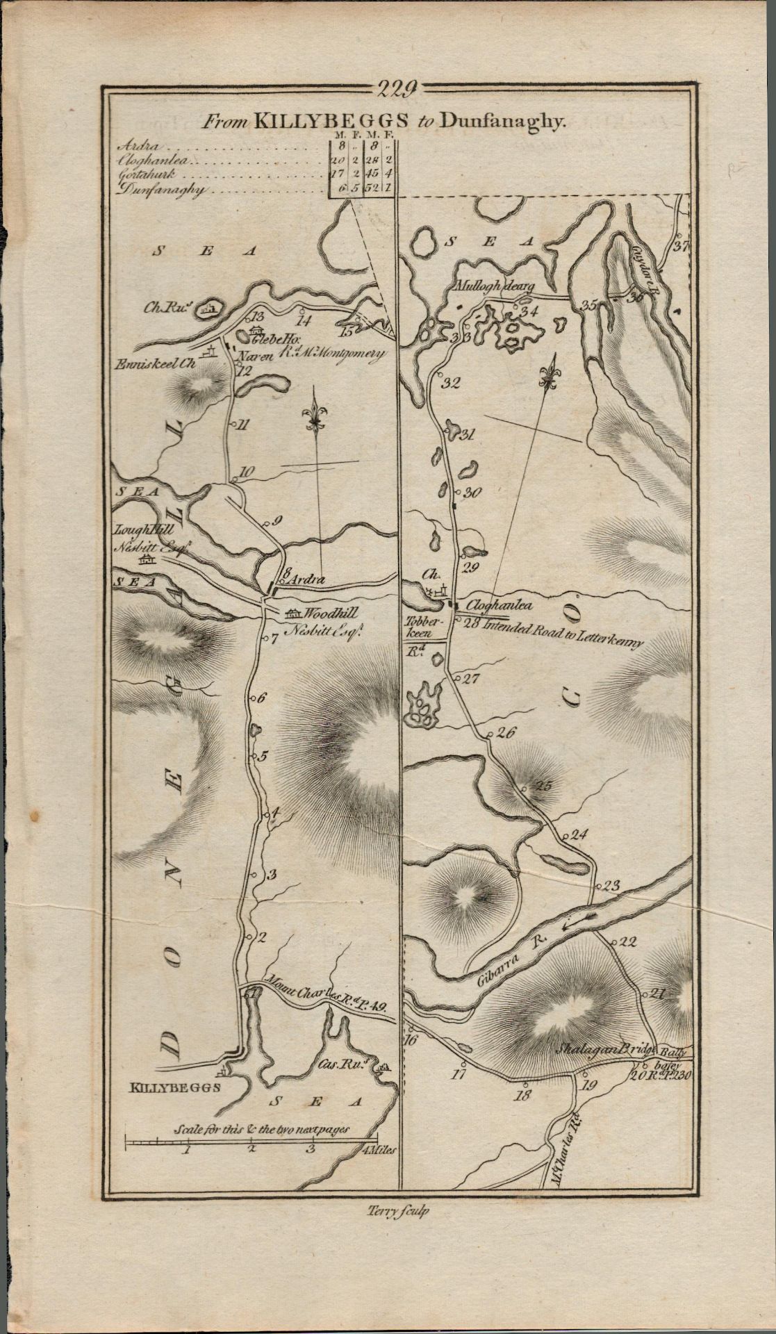 Taylor & Skinner 1777 Ireland Map Killybegs Donegal Narin Dungloe Ballybofey.