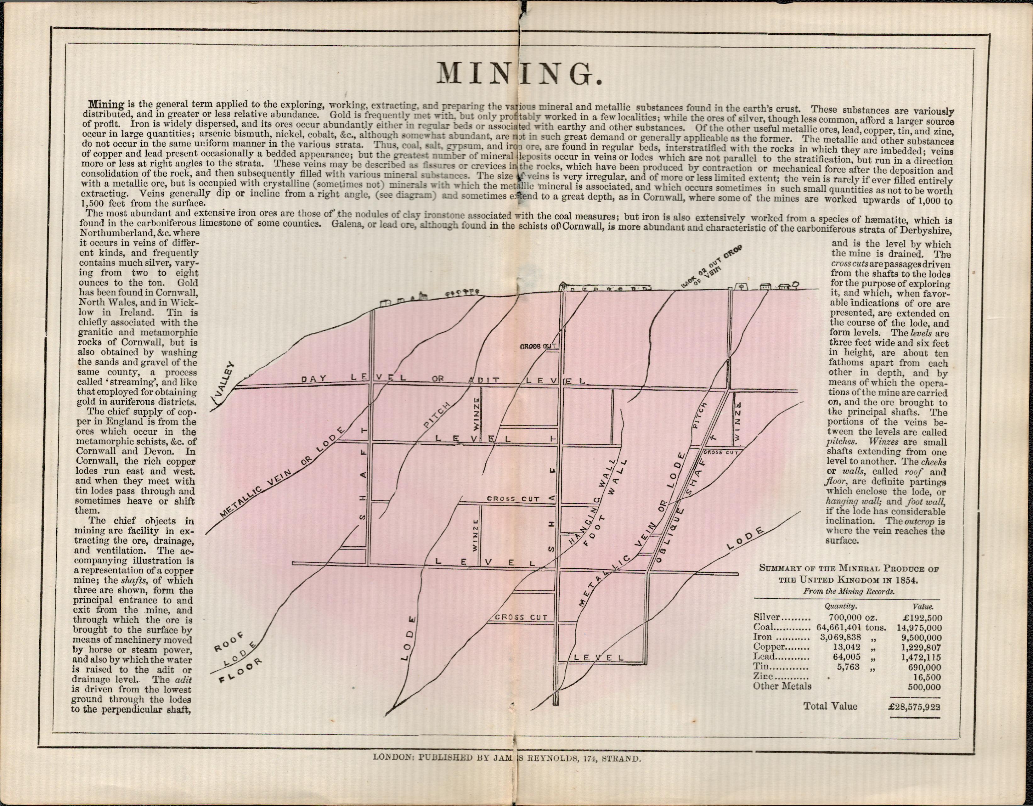 James Reynolds Antique Geology Mining Mineral Product the UK.