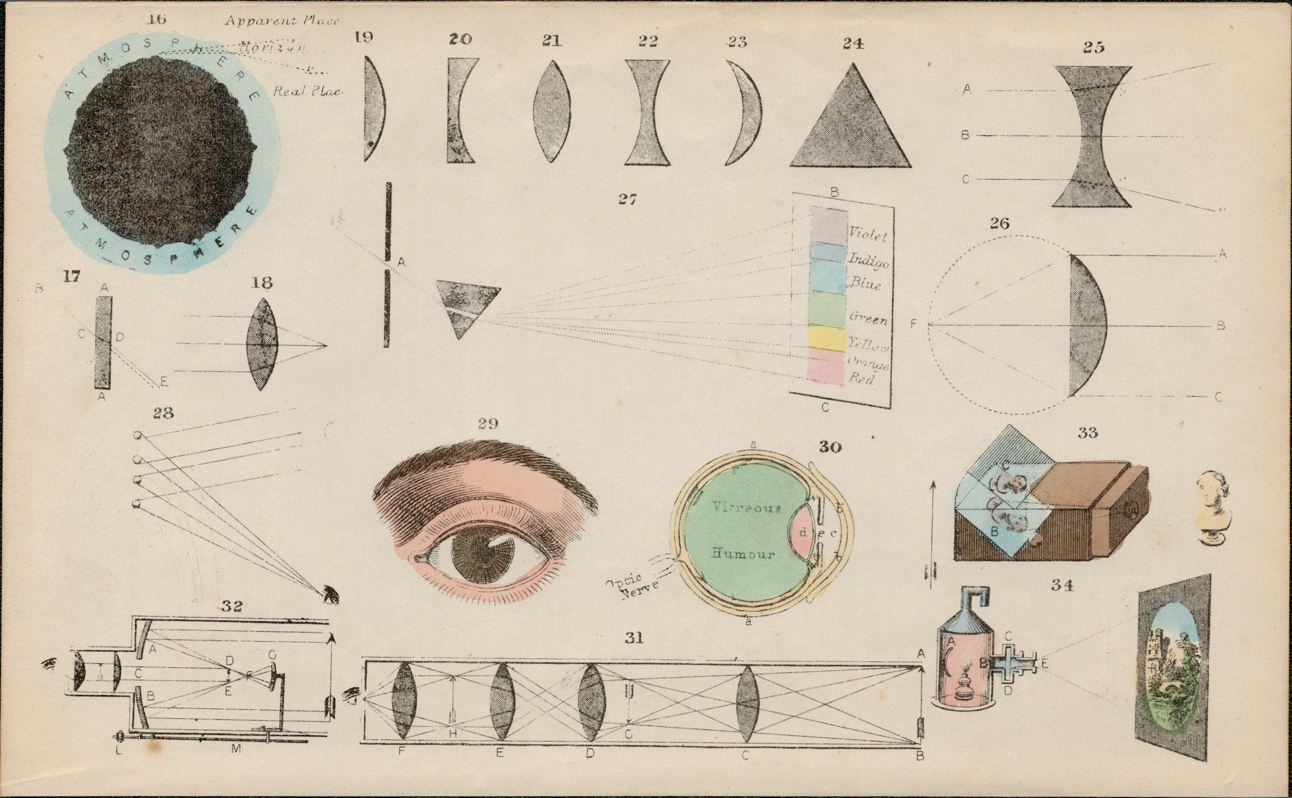 Rare James Reynolds Antique Book Plate Use of Optics 2.