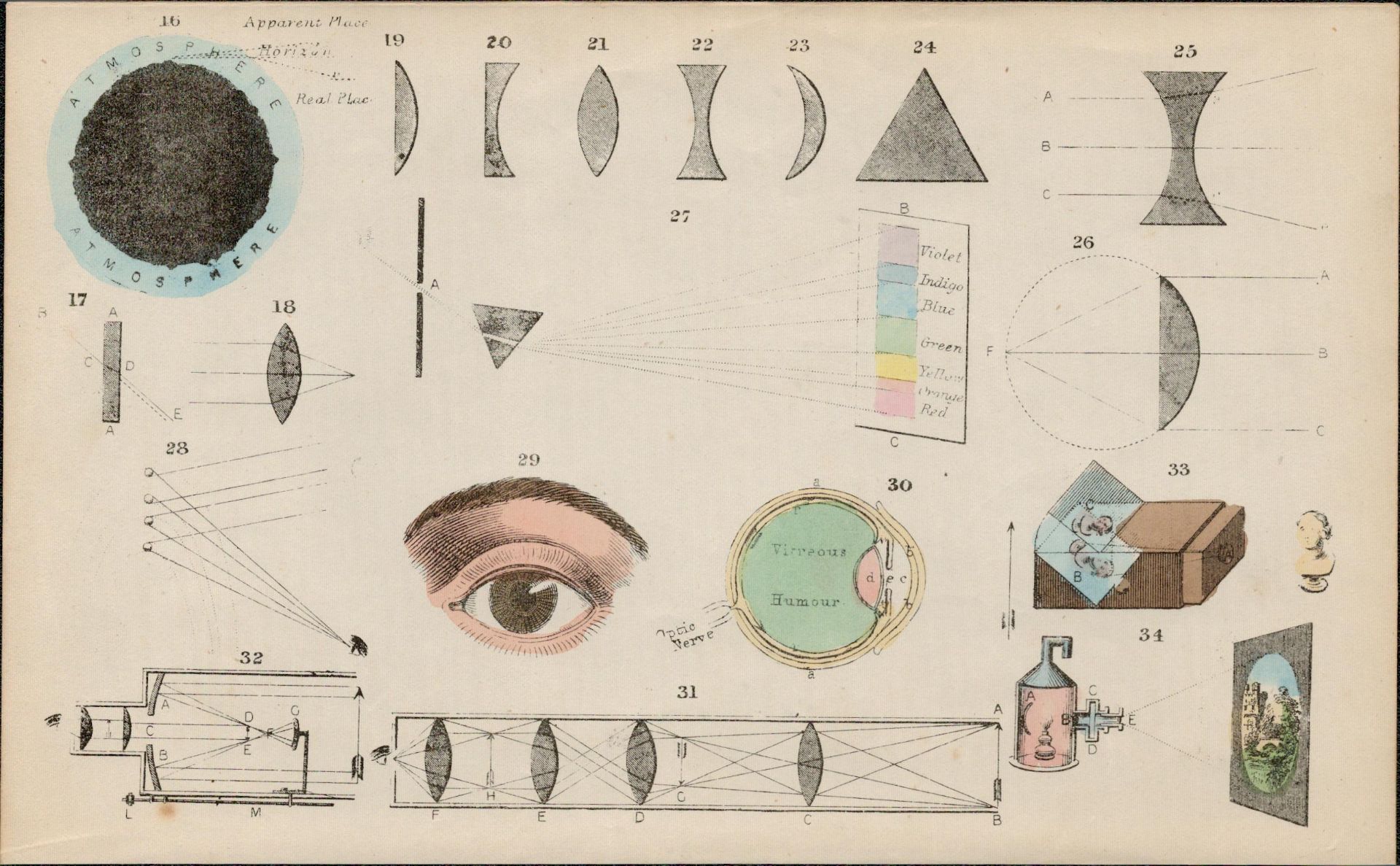 Rare James Reynolds Antique Book Plate Use of Optics 2.