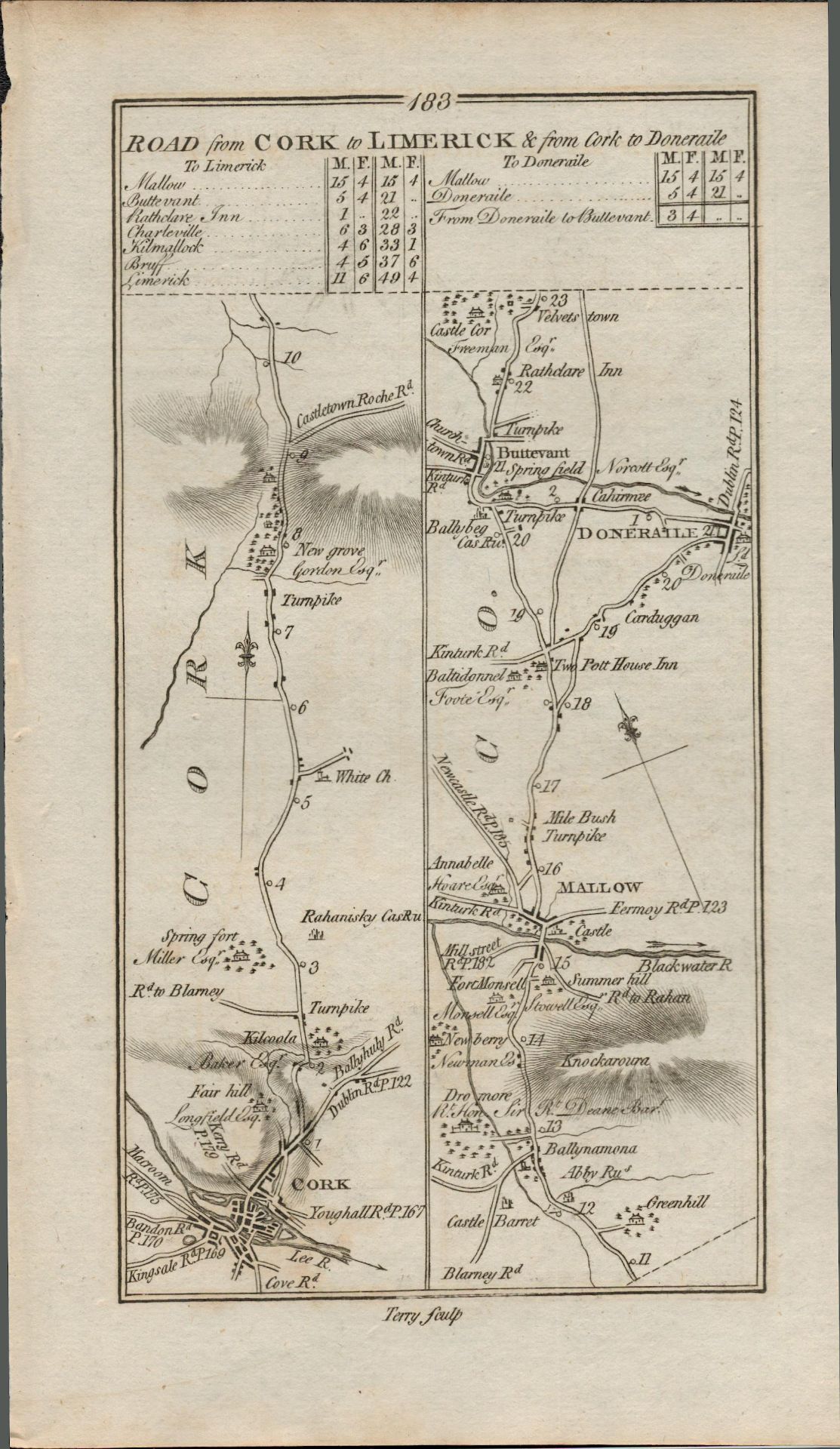 Taylor & Skinner 1777 Ireland Map Cork Mallow Ballybeg Limerick Bruff. - Image 2 of 2