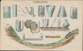 Rare James Reynolds Antique Book Plate Use of Hydrostatics 1.