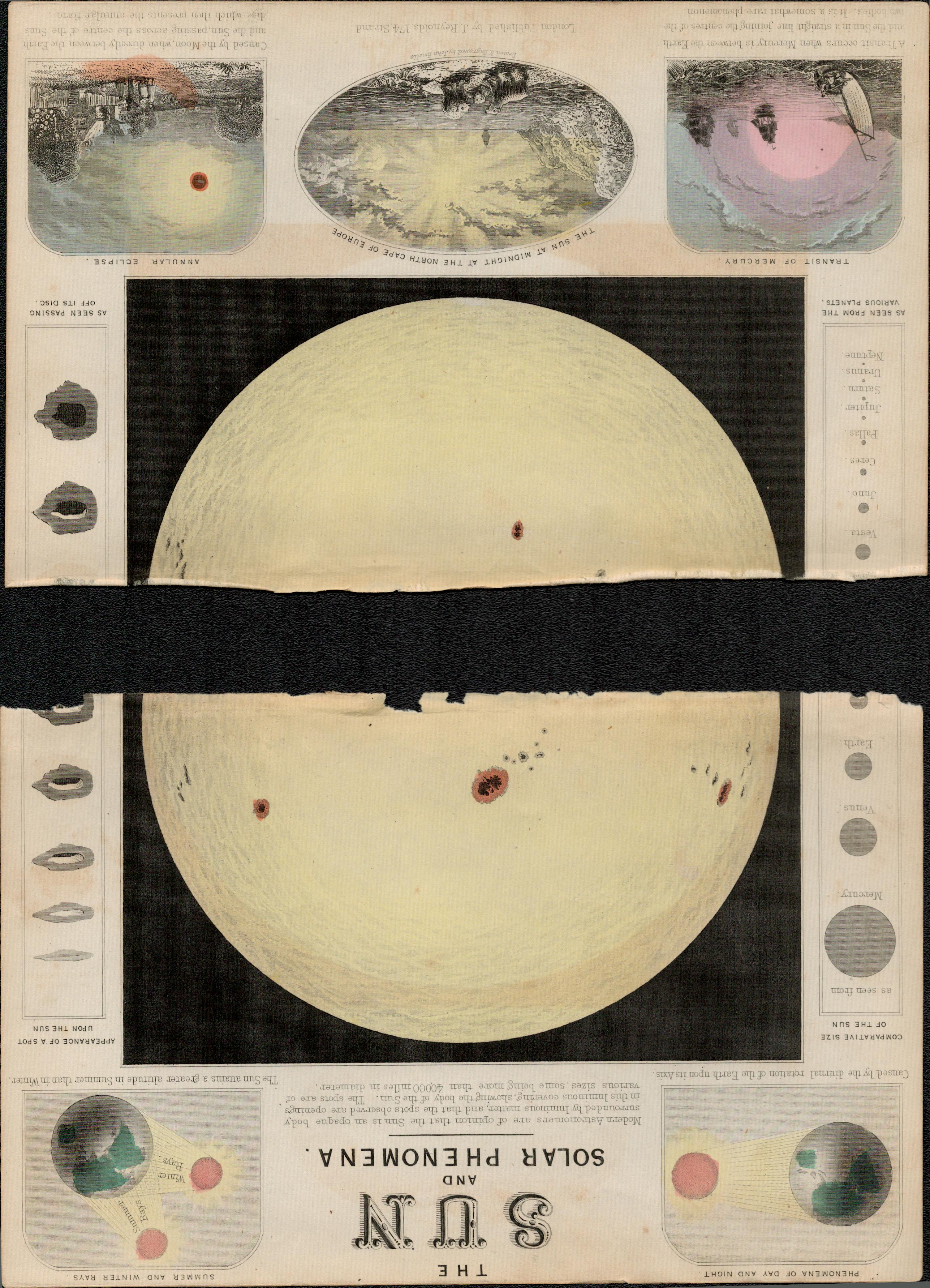 Rare James Reynolds Antique Astronomy Sun Solar Phenomena.