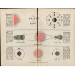 Rare James Reynolds Antique Astronomy Phases Of The Moon.