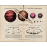 James Reynolds Rare Antique Astronomy Magnitudes of the Planets.