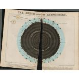 Rare James Reynolds Antique Astronomy Book Plate Earth & Atmosphere.