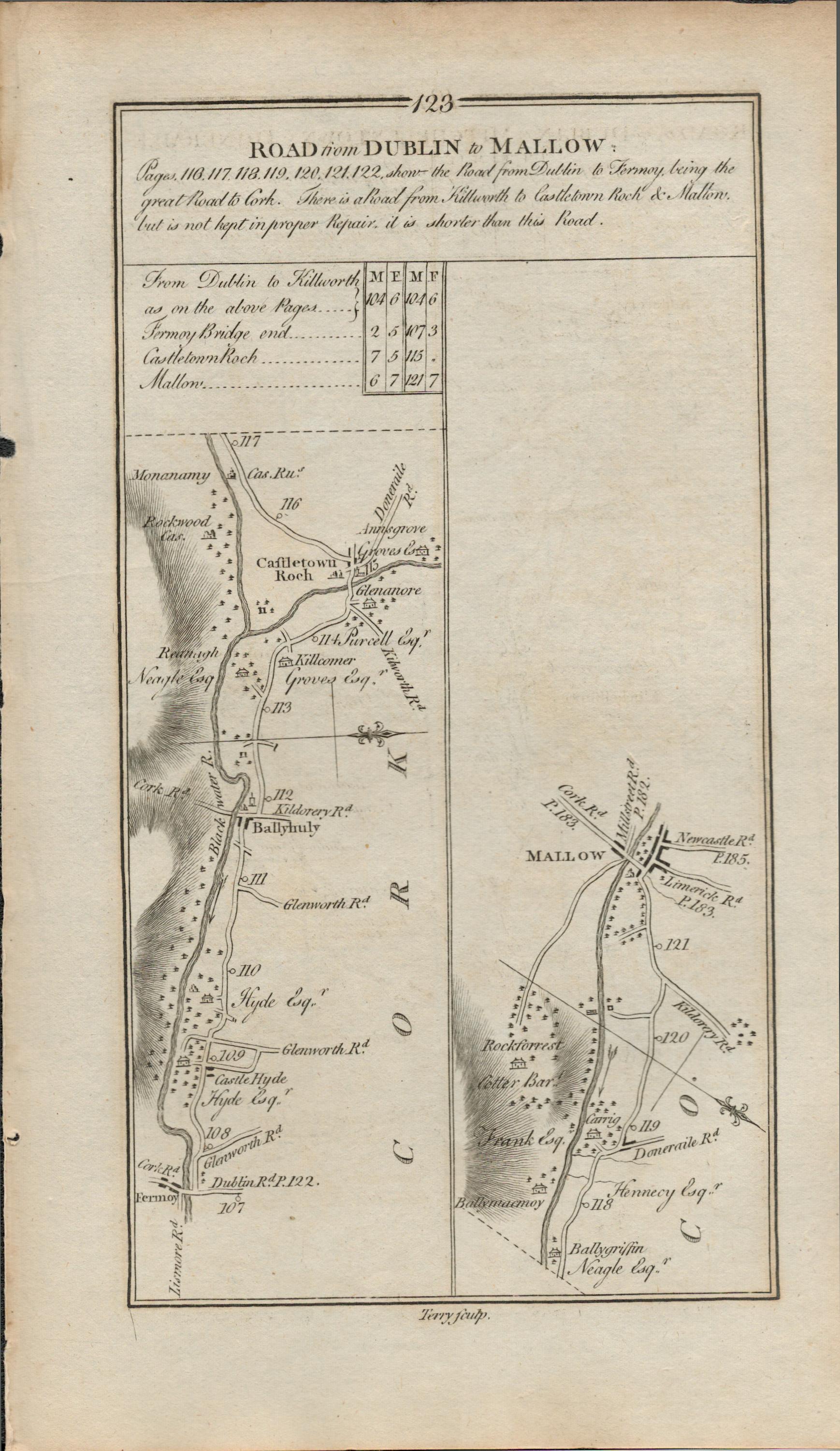 Taylor & Skinner 1777 Ireland Map Cork Ballyhooly Mallow Mitcheltown Kildorrery.