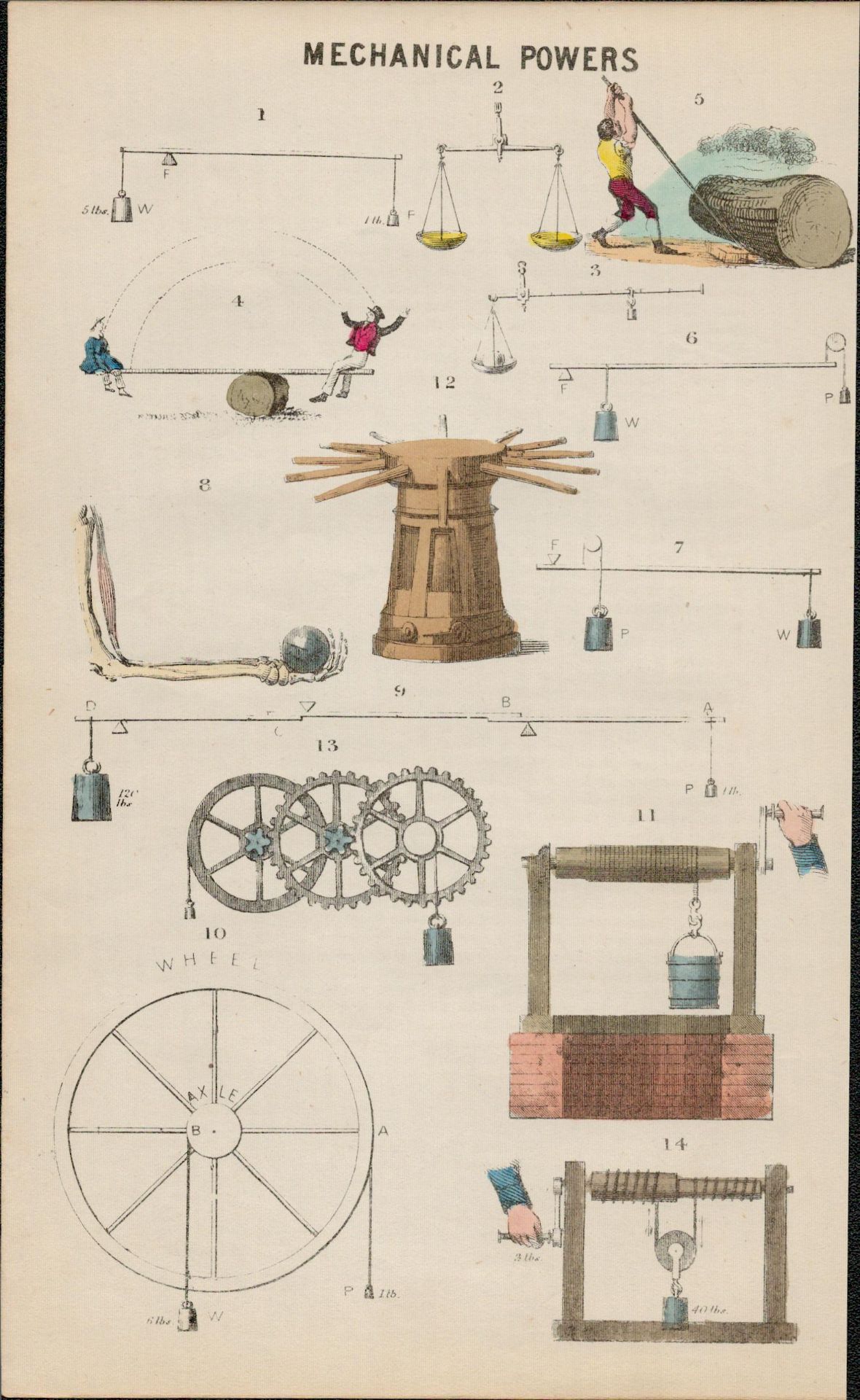 Rare James Reynolds Antique Book Plate Mechanical Powers 1.