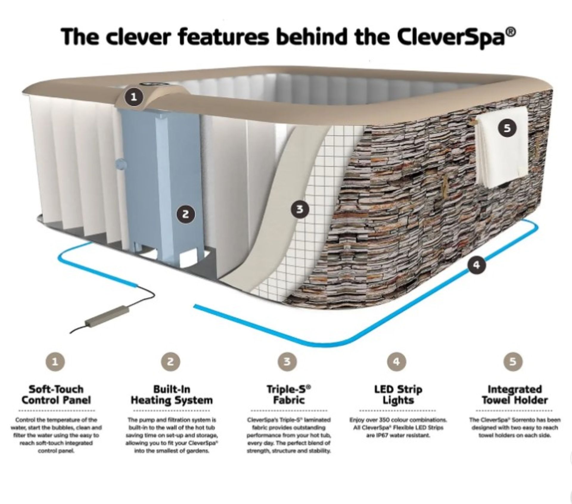 (R9) RRP £500. Cleverspa Sorrento 6 Person Square Hot Tub With LED Lights. LED Lights Seen Working. - Image 4 of 8