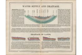 James Reynolds Antique Geology Water Supply & Drainage Print