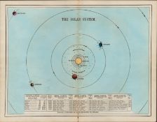 James Reynolds Antique Astronomy The Solar System Print.