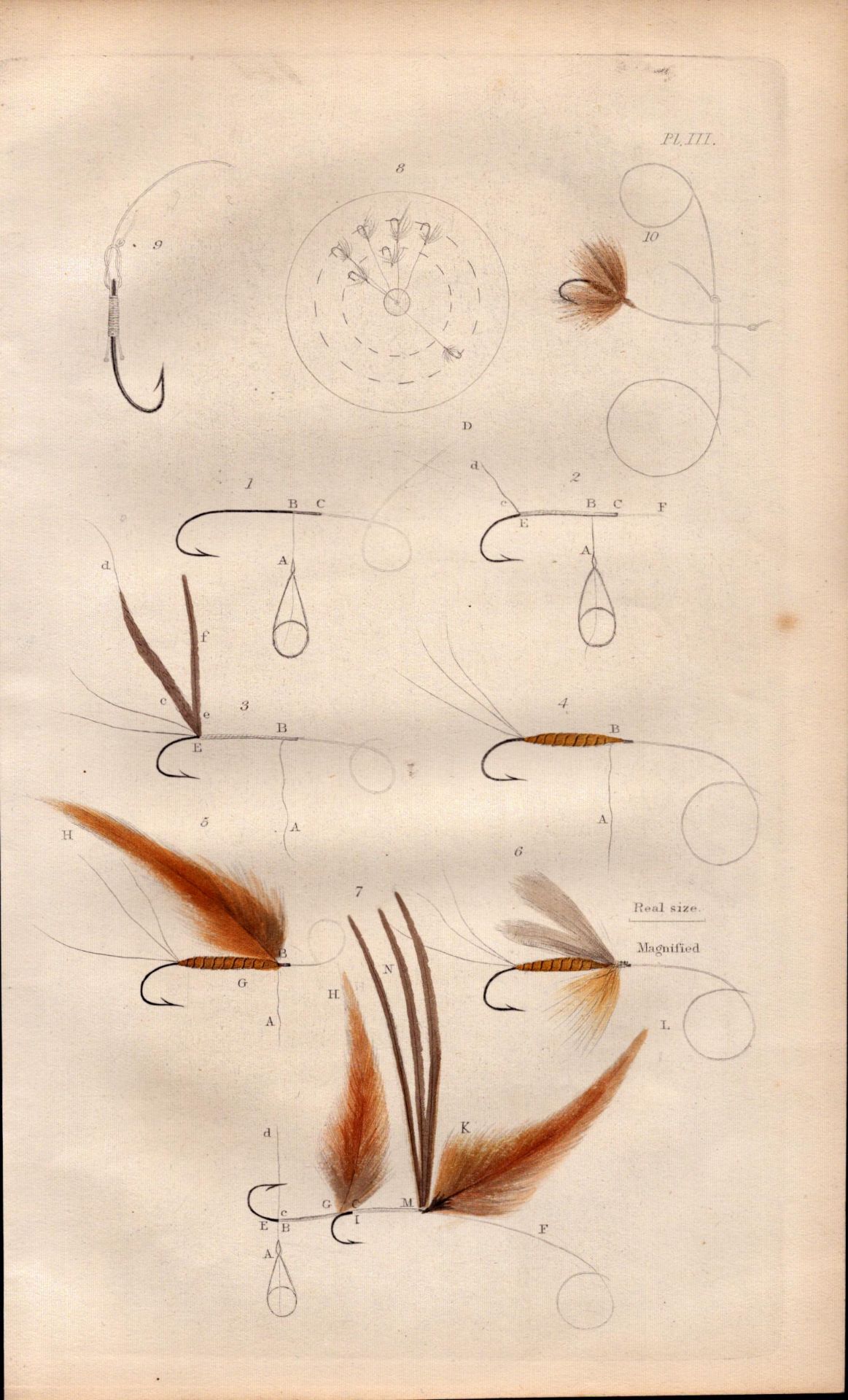 Fishing Fly Making Process 1883 Victorian Antique Plate.