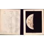 Moon Seventh Day Cycle Victorian 1892 Atlas of Astronomy 31.